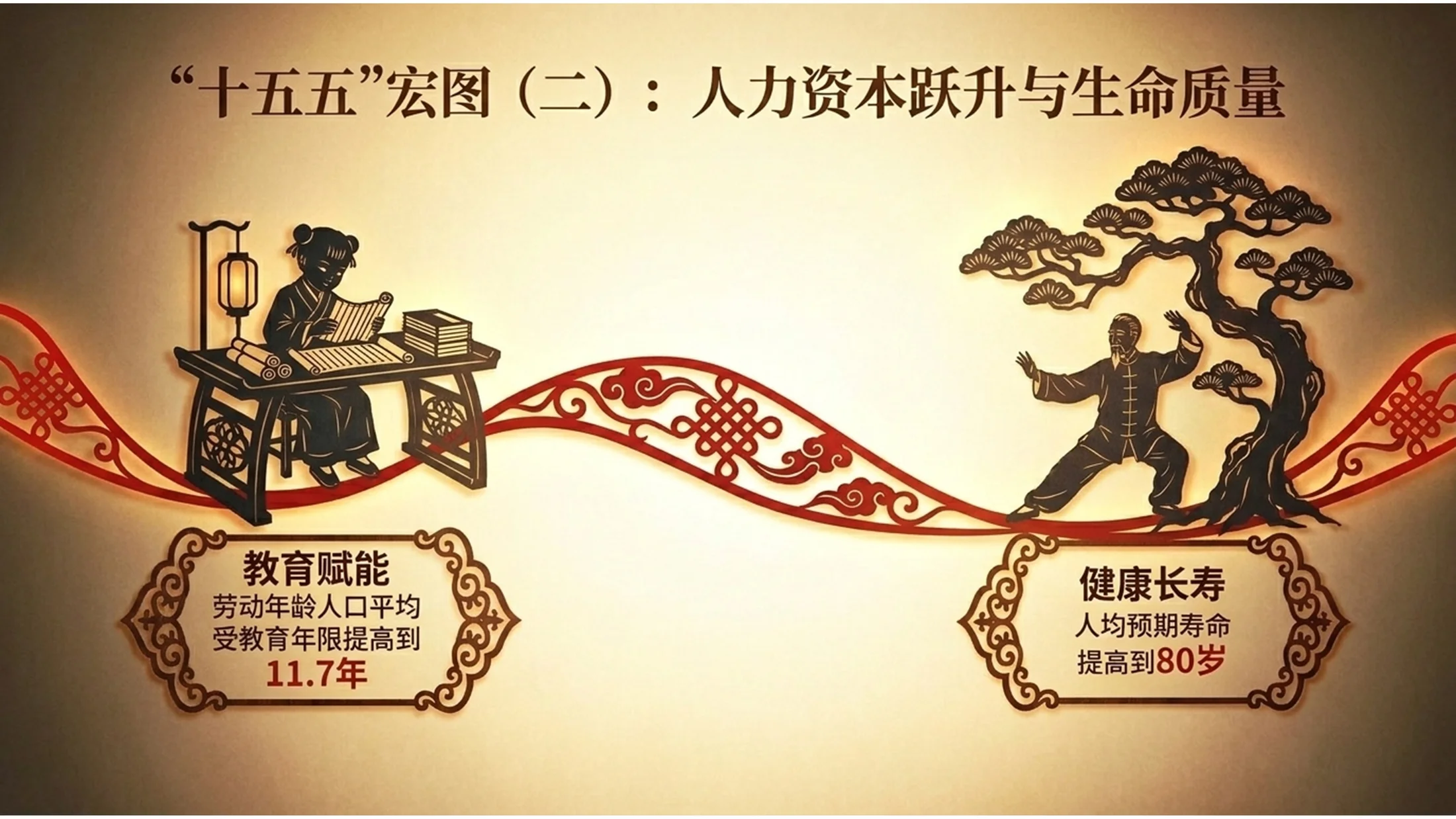 中国传统皮影戏风格政府工作报告PPT - 预览图5