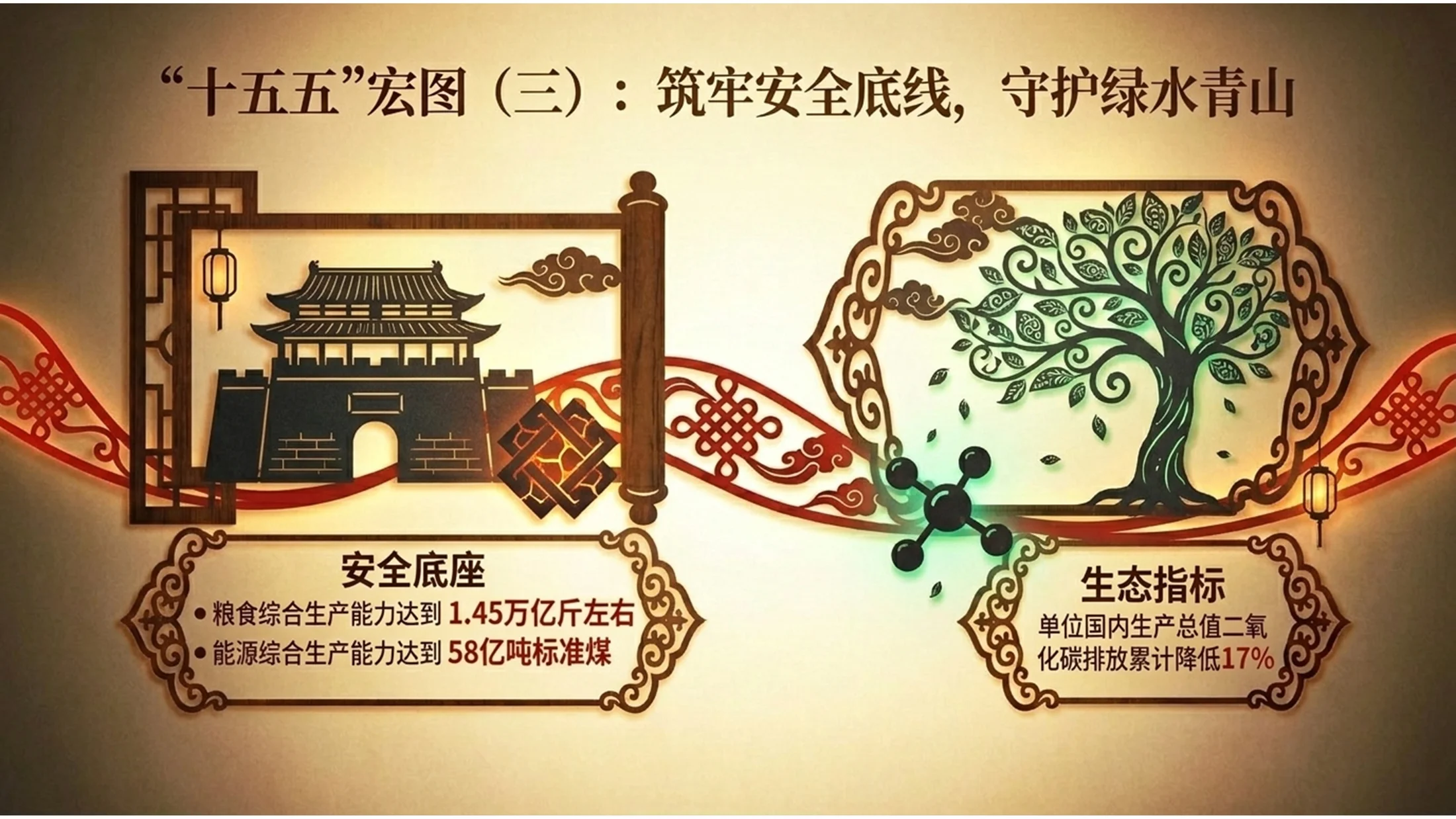 中国传统皮影戏风格政府工作报告PPT - 预览图6