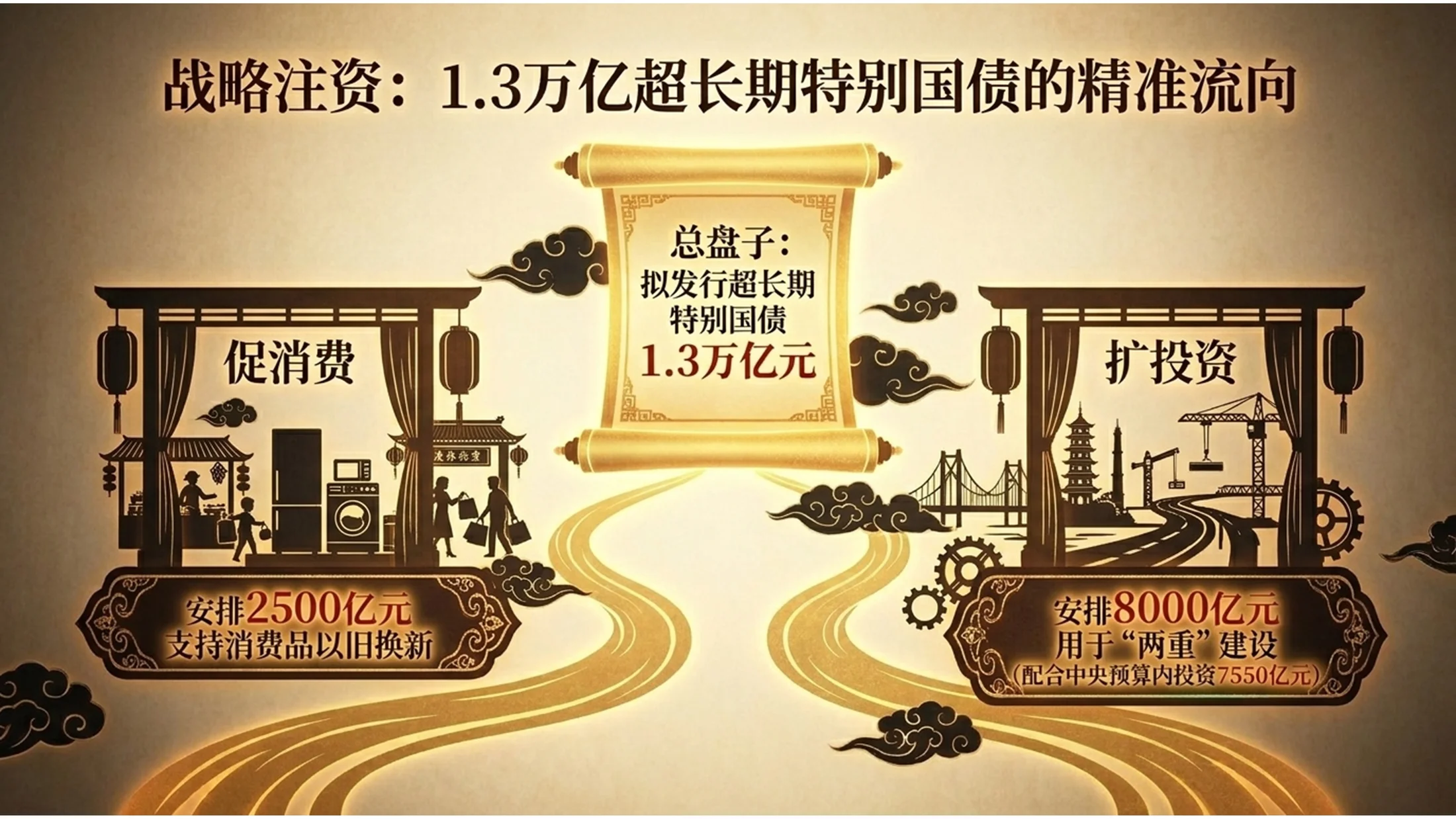 中国传统皮影戏风格政府工作报告PPT - 预览图9