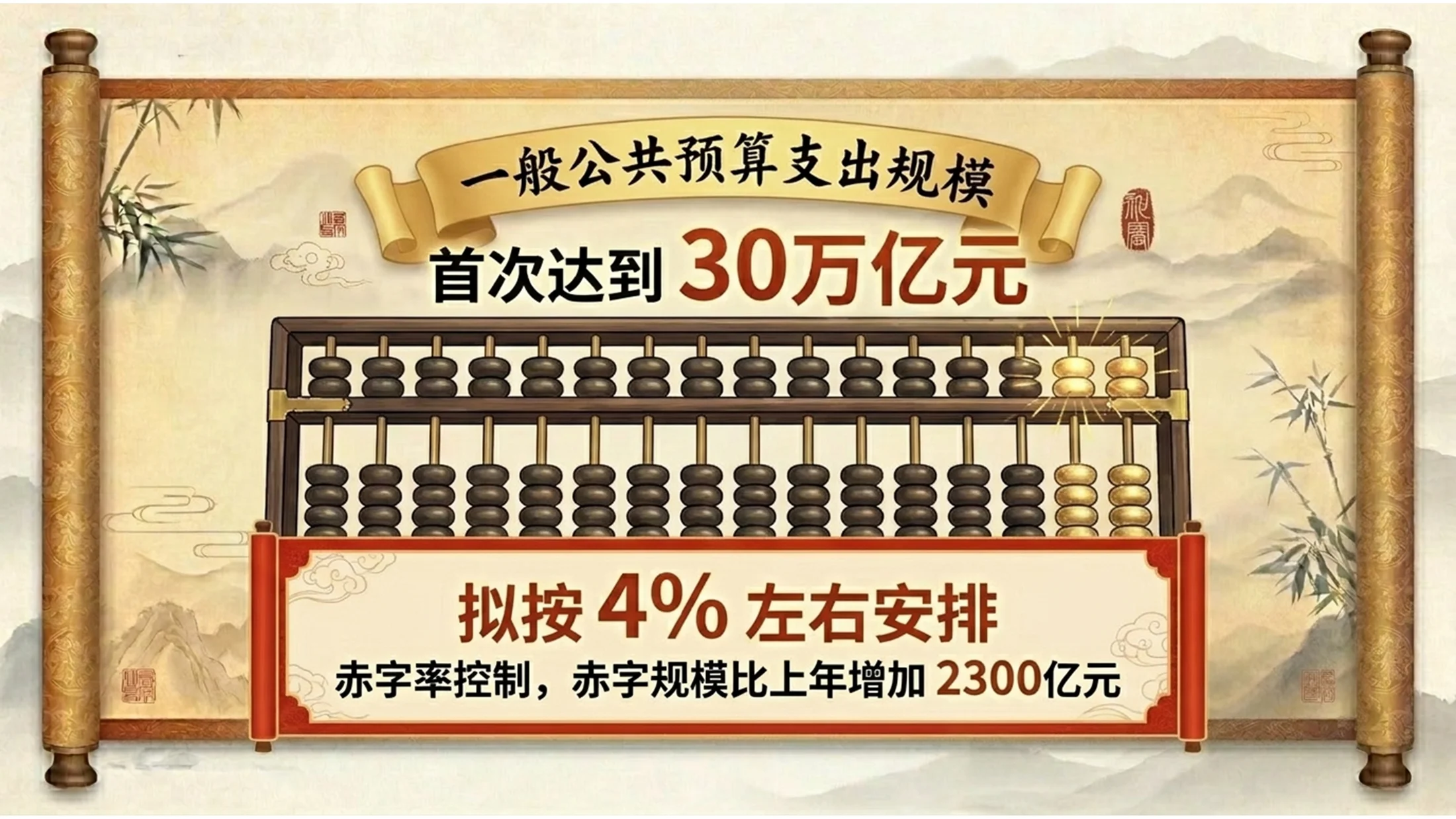 中国传统古籍卷轴风格政府工作报告PPT - 预览图13