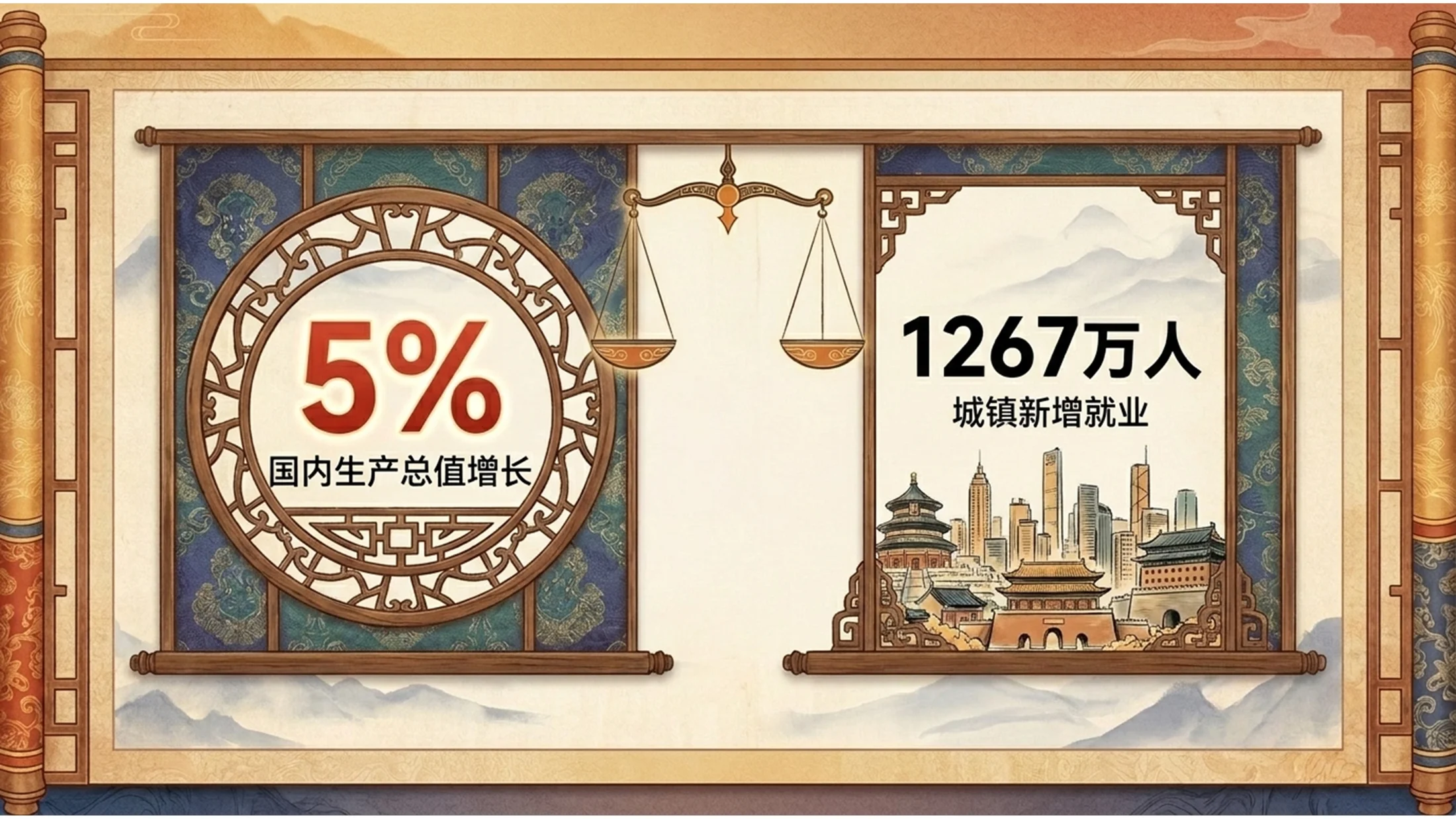 中国传统古籍卷轴风格政府工作报告PPT - 预览图3