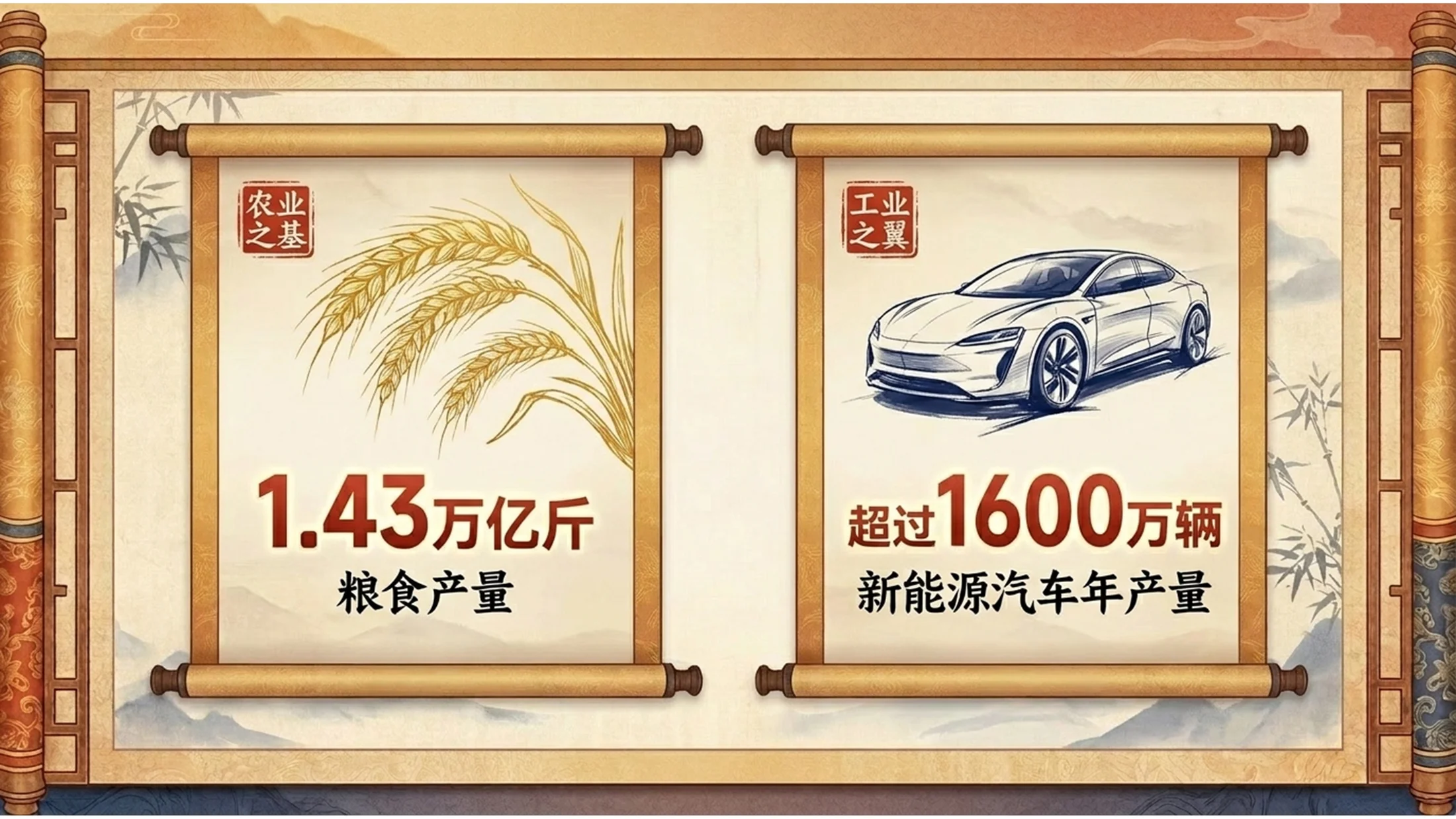 中国传统古籍卷轴风格政府工作报告PPT - 预览图4