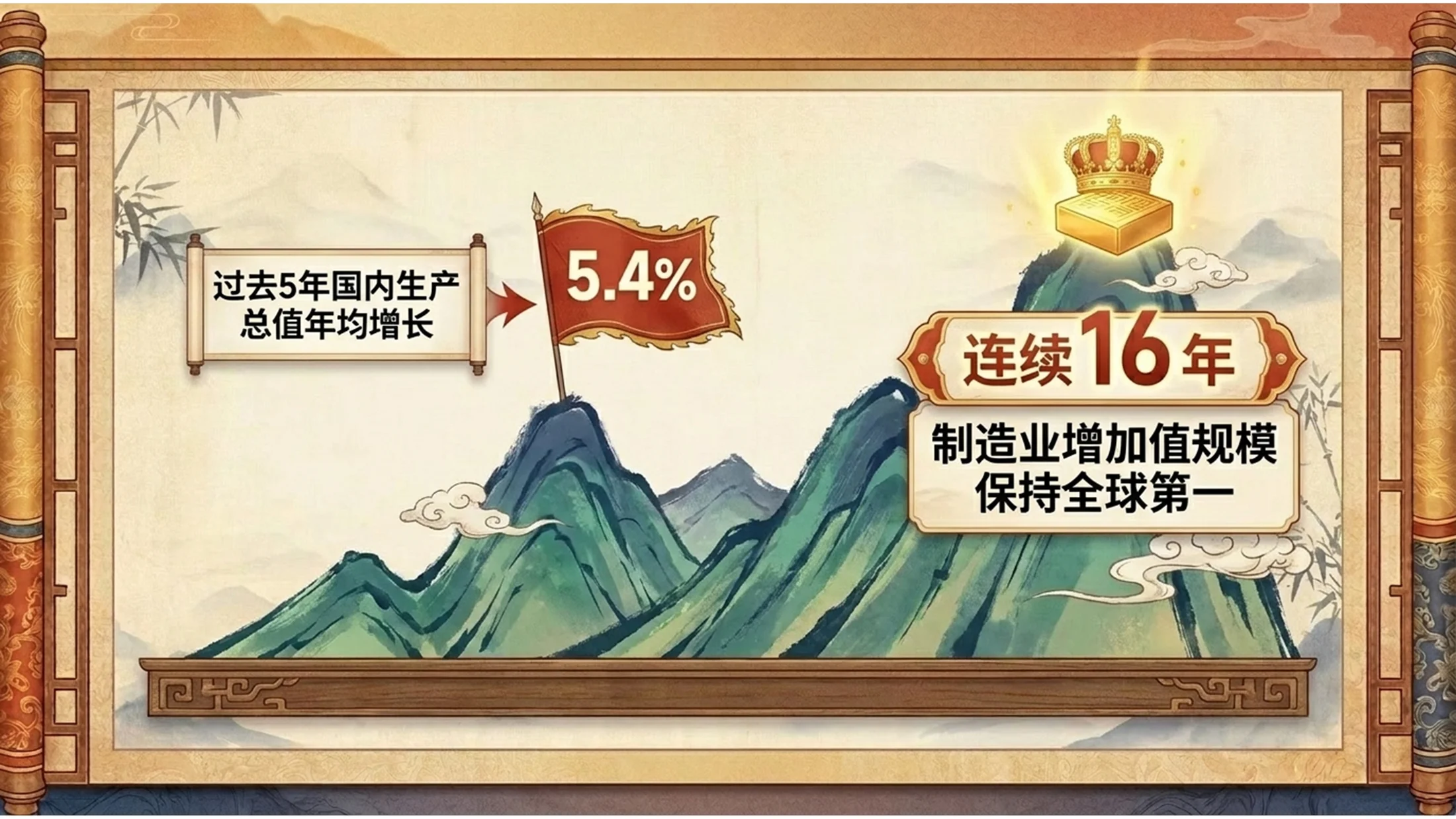 中国传统古籍卷轴风格政府工作报告PPT - 预览图5