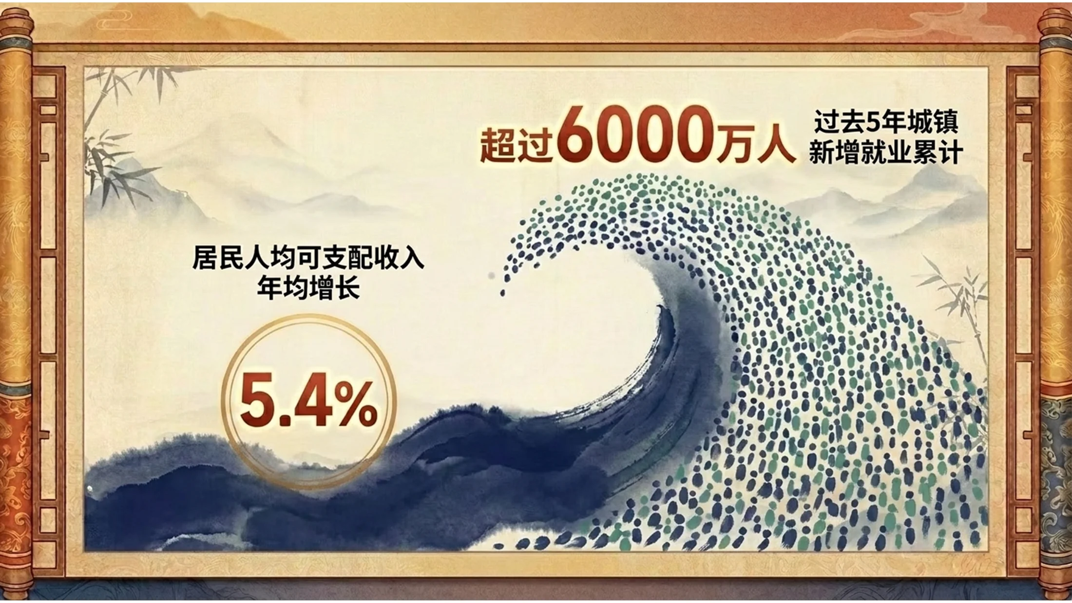 中国传统古籍卷轴风格政府工作报告PPT - 预览图6