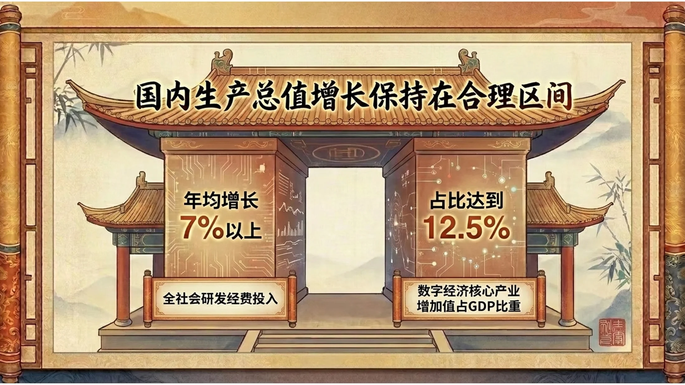 中国传统古籍卷轴风格政府工作报告PPT - 预览图8