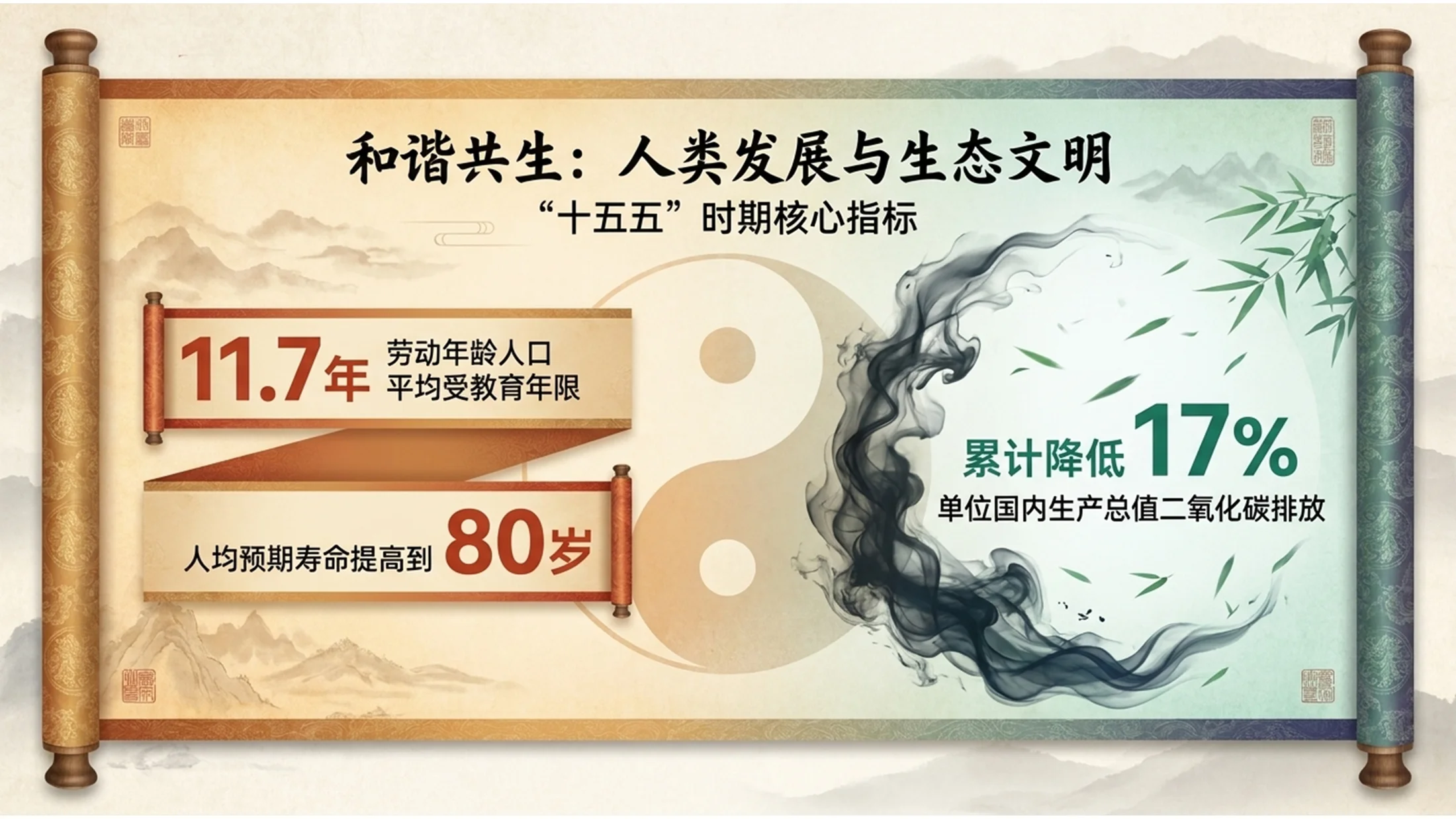 中国传统古籍卷轴风格政府工作报告PPT - 预览图9