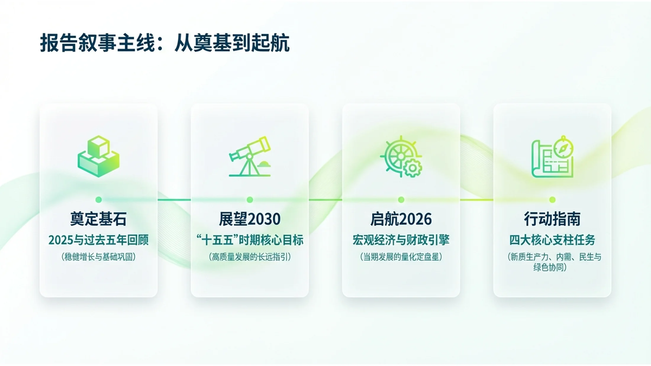 绿黄渐变科技环保插画政府工作报告PPT - 预览图1