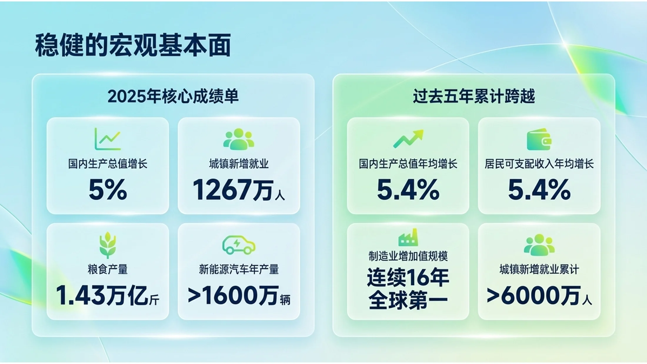绿黄渐变科技环保插画政府工作报告PPT - 预览图3