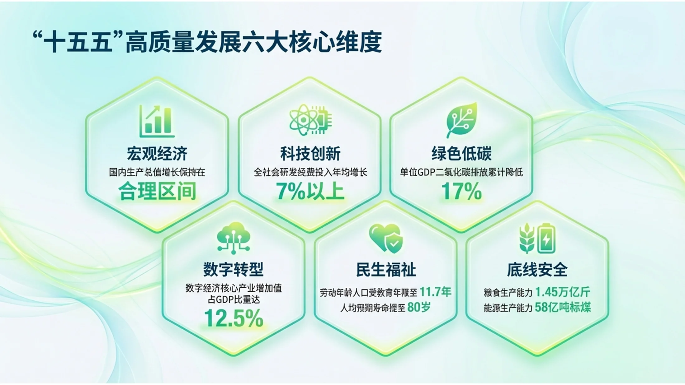 绿黄渐变科技环保插画政府工作报告PPT - 预览图5