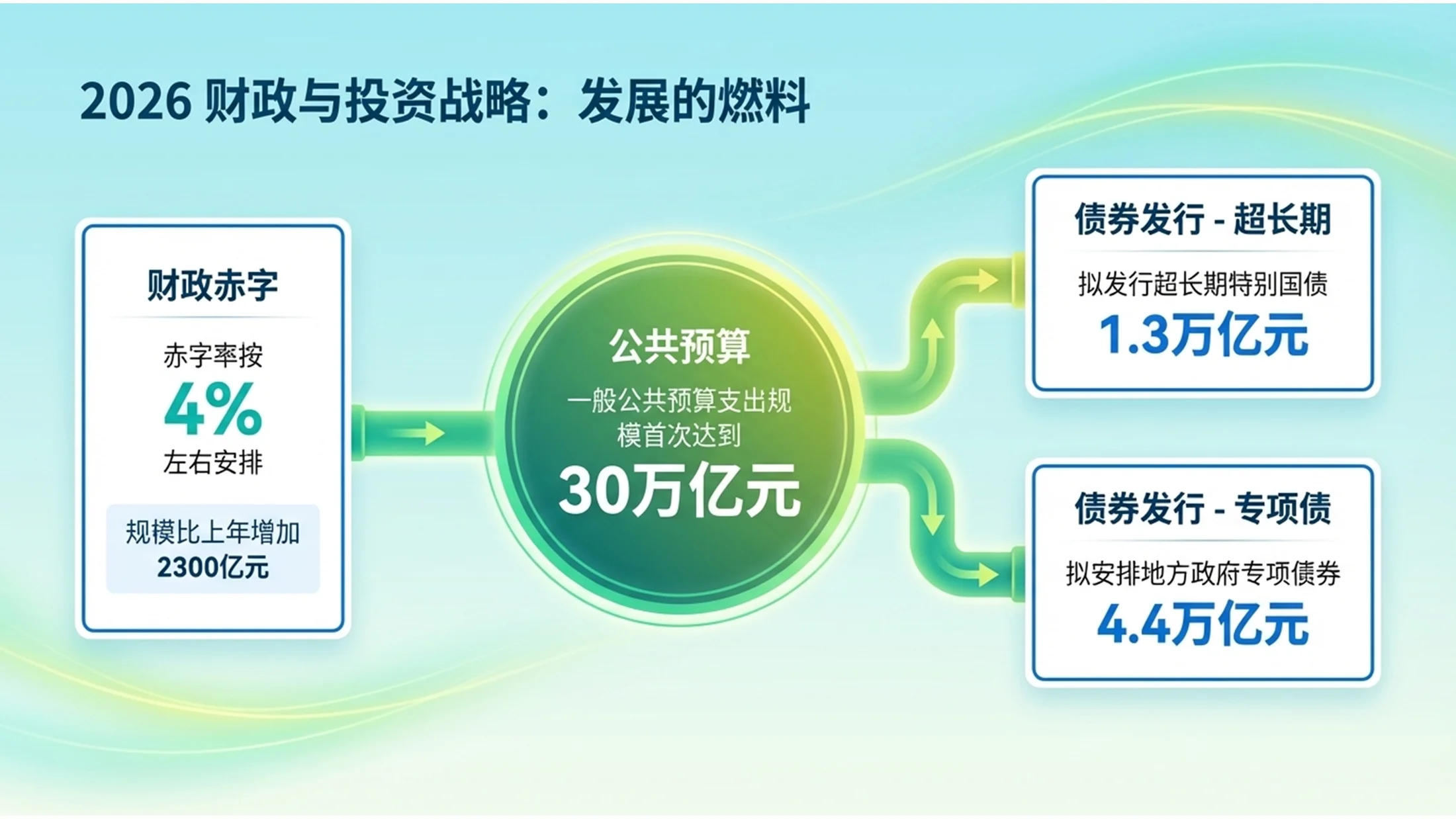 绿黄渐变科技环保插画政府工作报告PPT - 预览图8