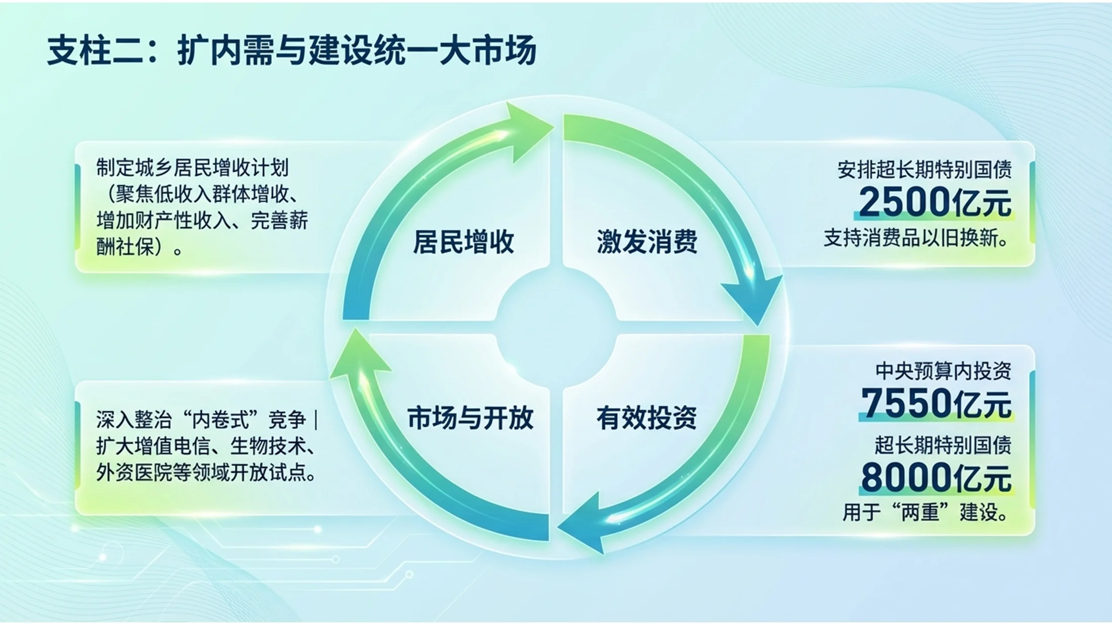 绿黄渐变科技环保插画政府工作报告PPT - 预览图10
