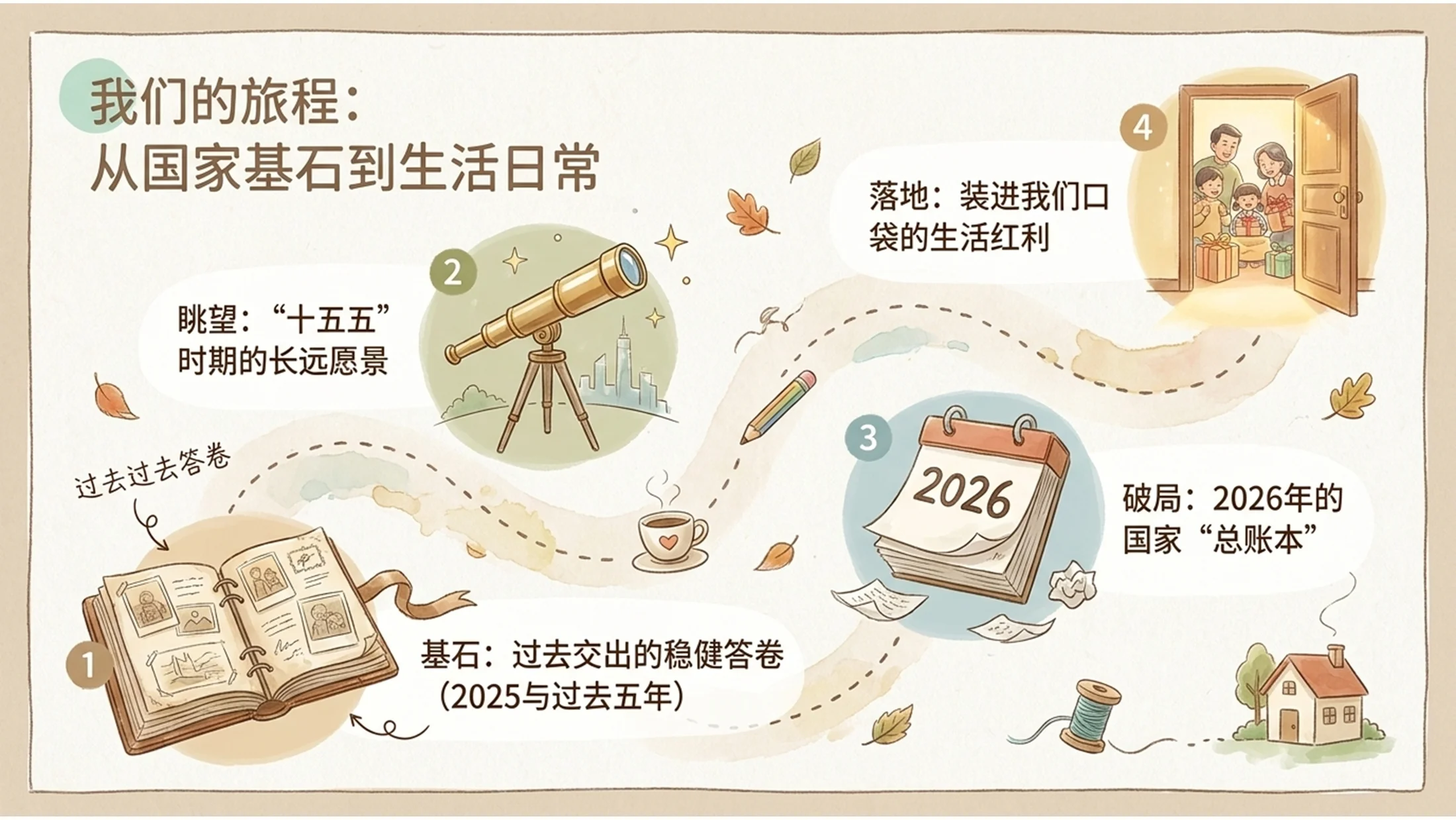 中国彩色简笔插画风格政府工作报告PPT - 预览图2