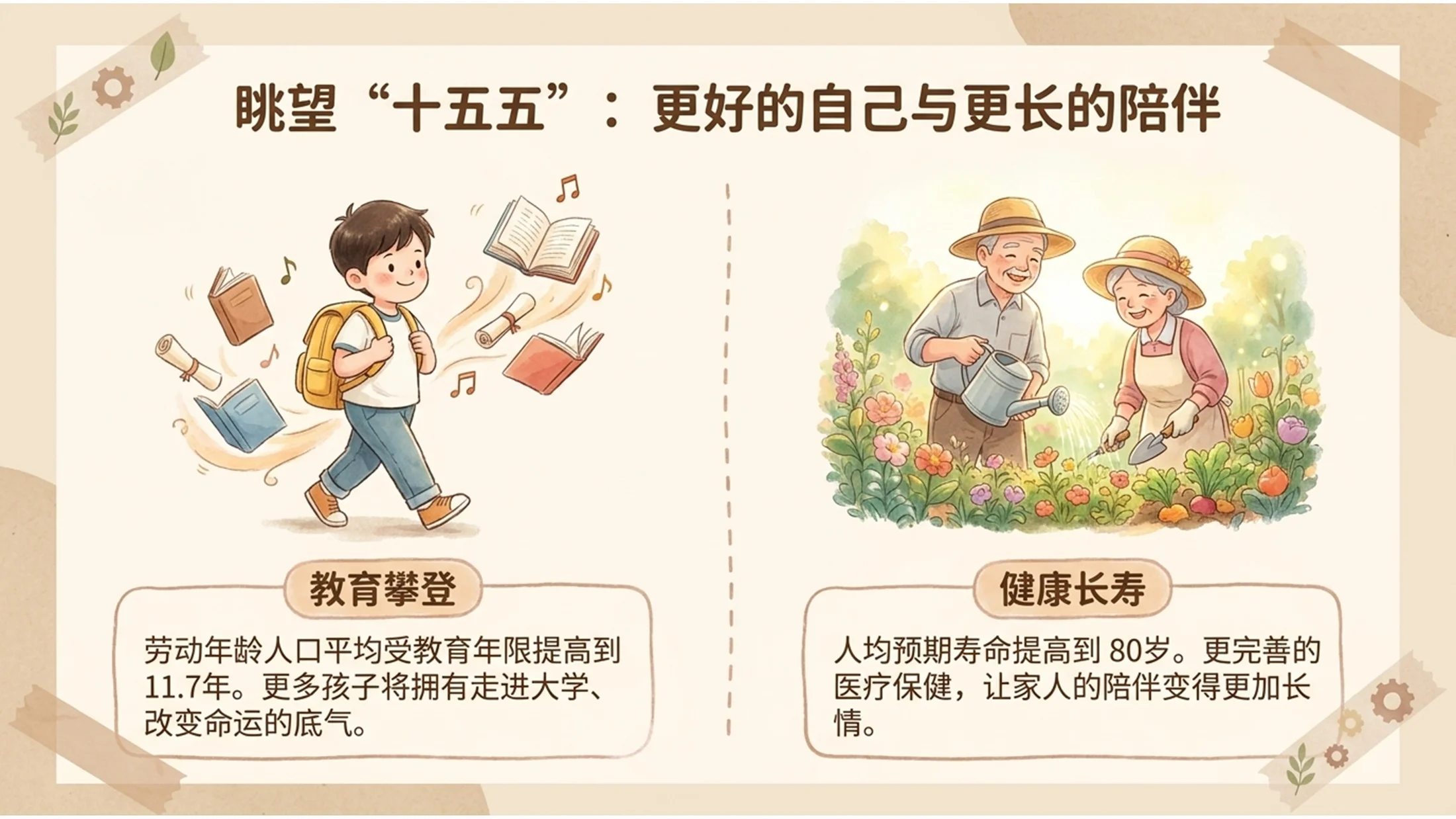 中国彩色简笔插画风格政府工作报告PPT - 预览图9