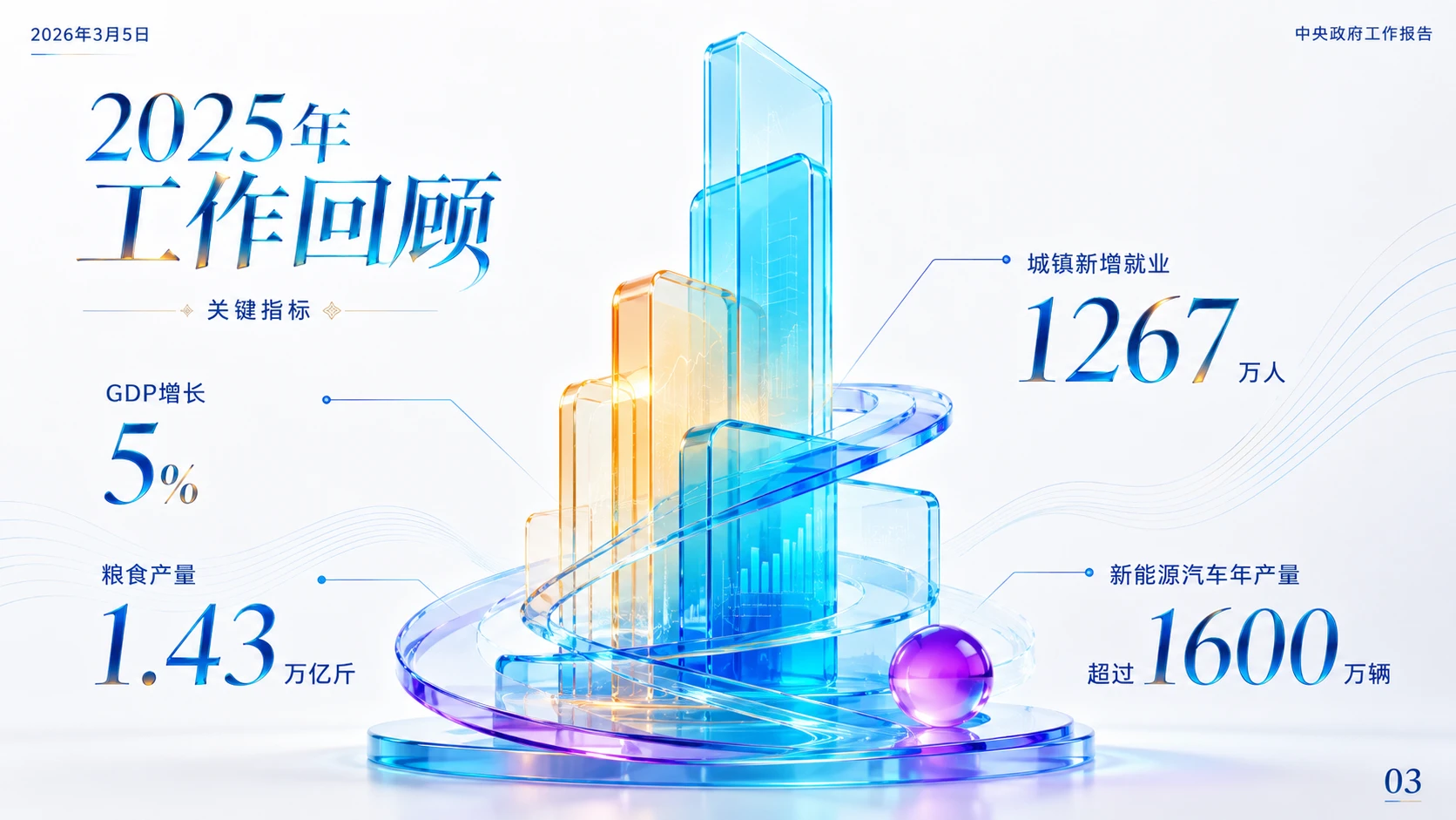 现代国潮彩色玻璃质感政府工作报告PPT - 预览图2