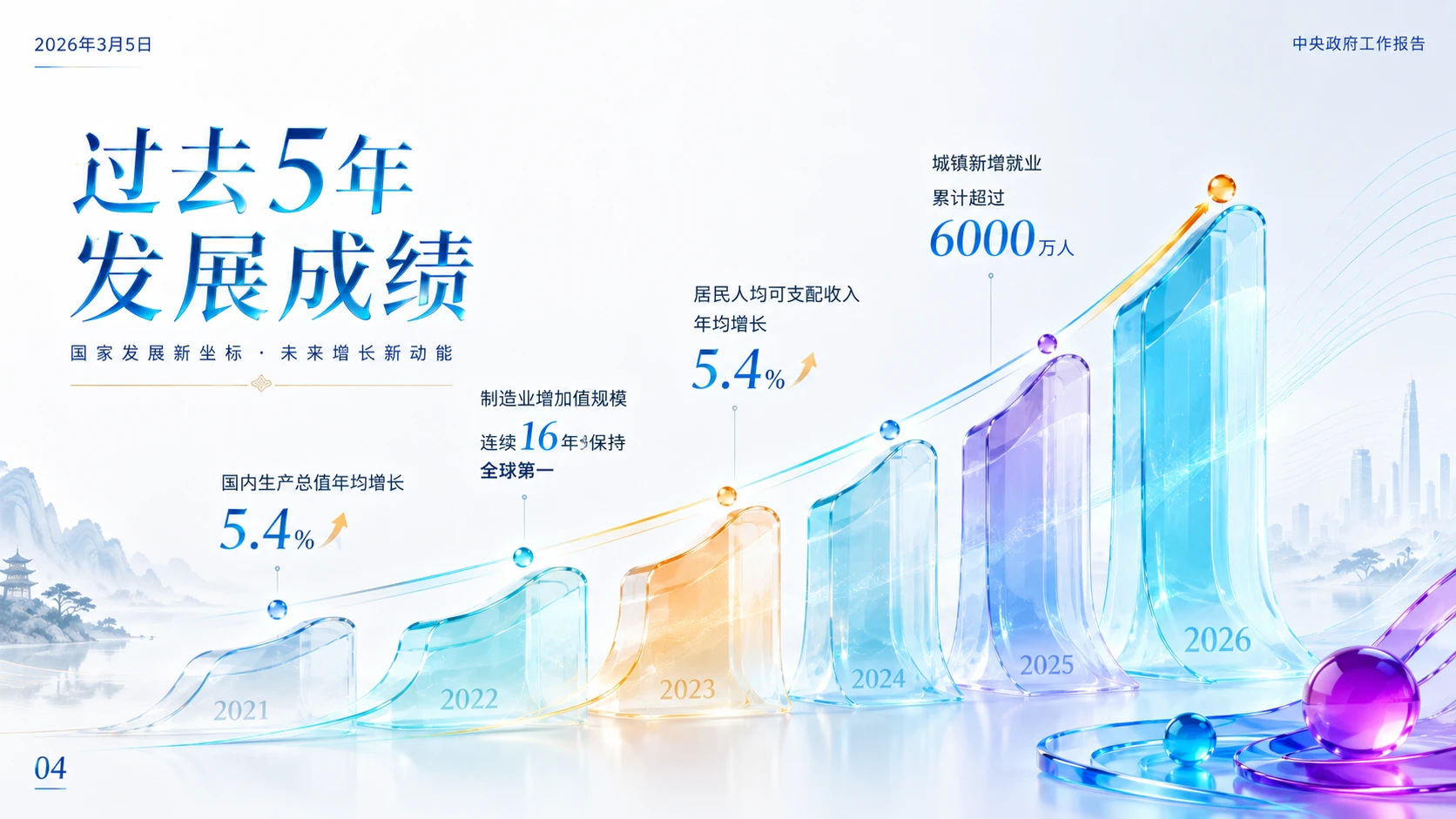 现代国潮彩色玻璃质感政府工作报告PPT - 预览图3