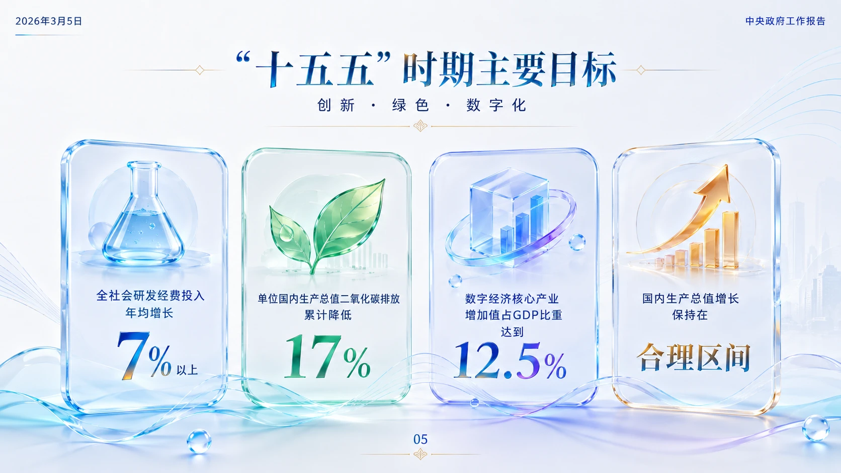 现代国潮彩色玻璃质感政府工作报告PPT - 预览图4