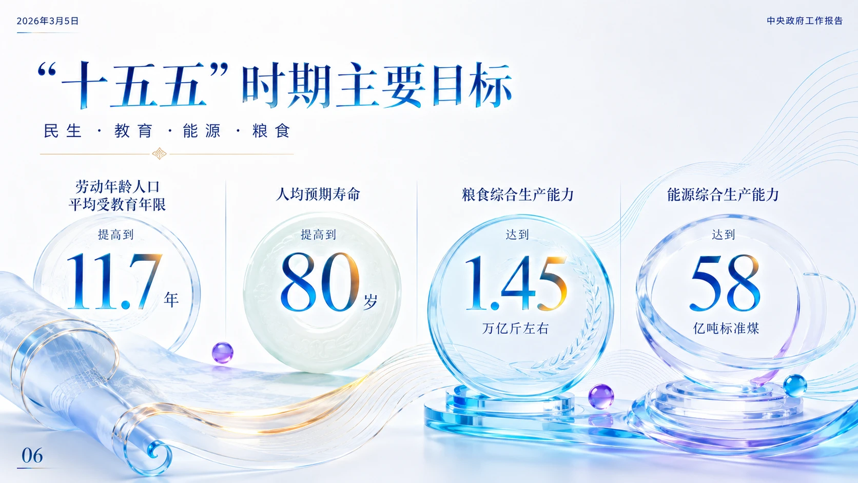 现代国潮彩色玻璃质感政府工作报告PPT - 预览图5