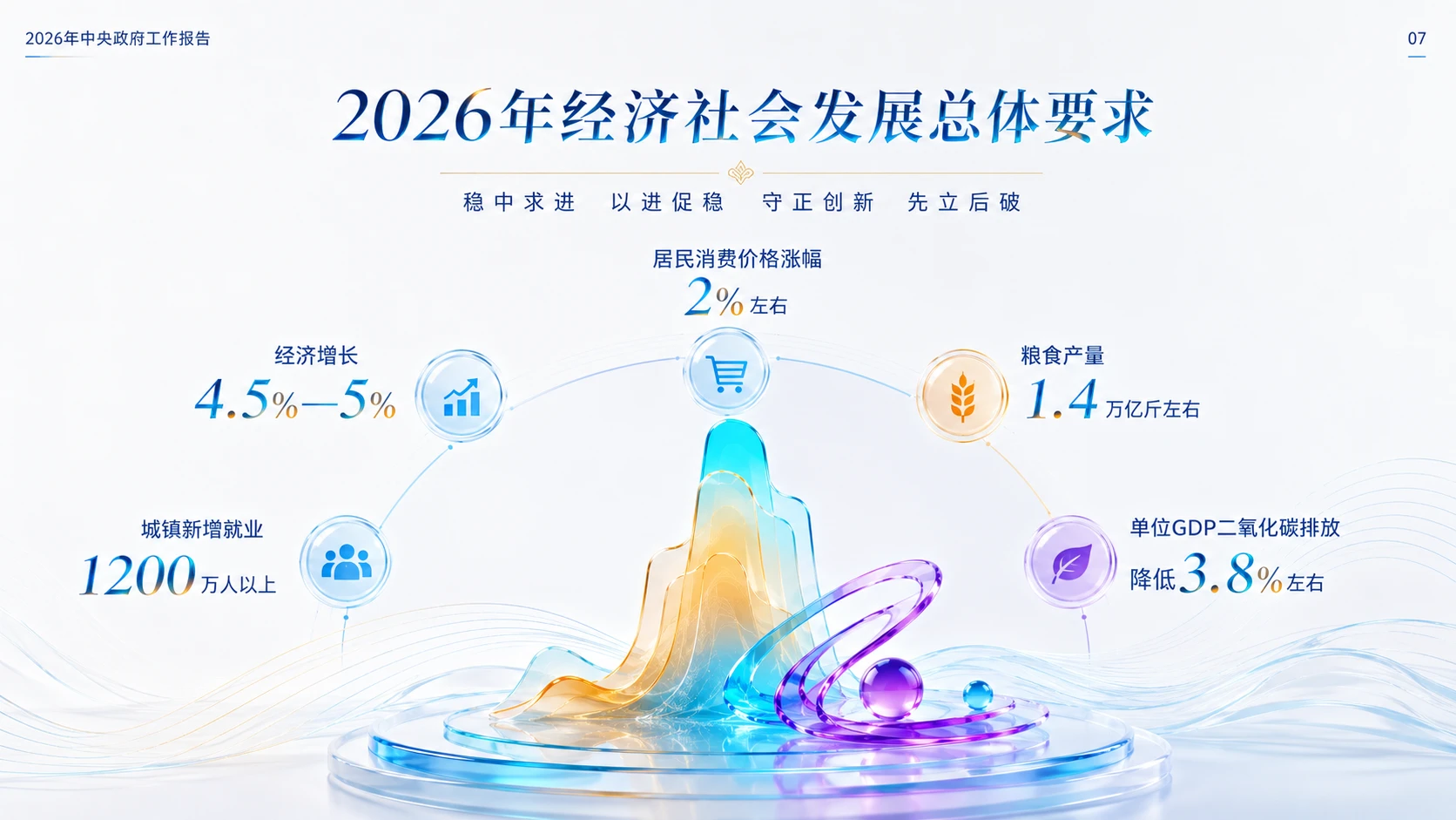 现代国潮彩色玻璃质感政府工作报告PPT - 预览图6