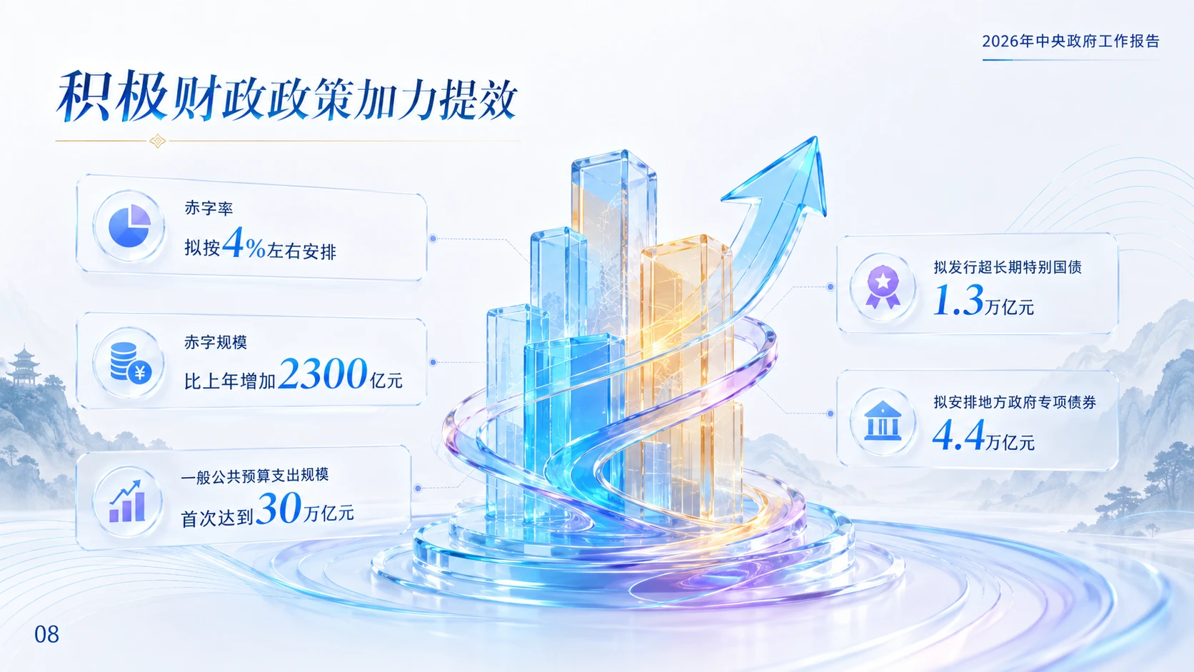现代国潮彩色玻璃质感政府工作报告PPT - 预览图7