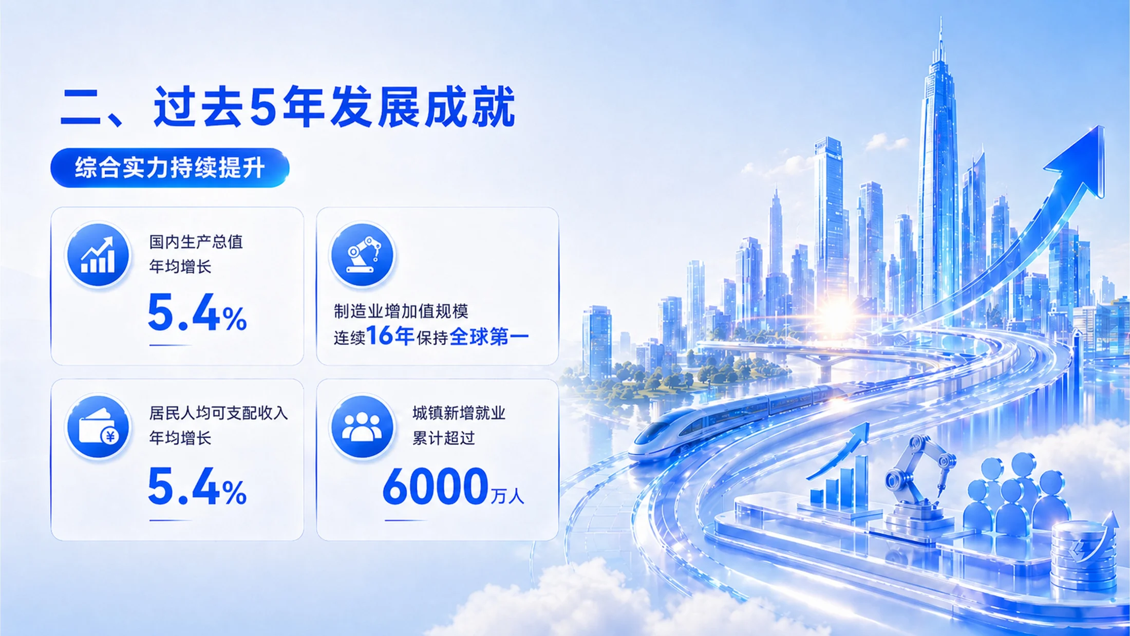 蓝色玻璃商务风格政府工作报告PPT - 预览图2