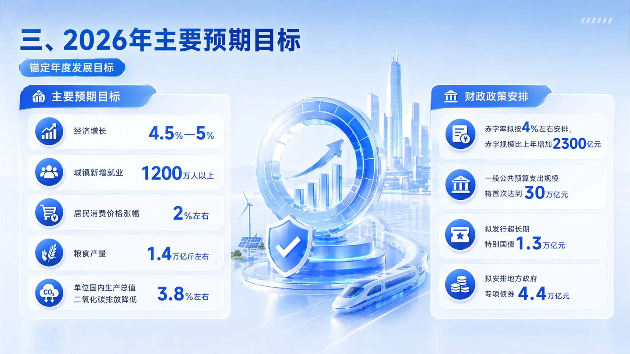 蓝色玻璃商务风格政府工作报告PPT - 预览图3