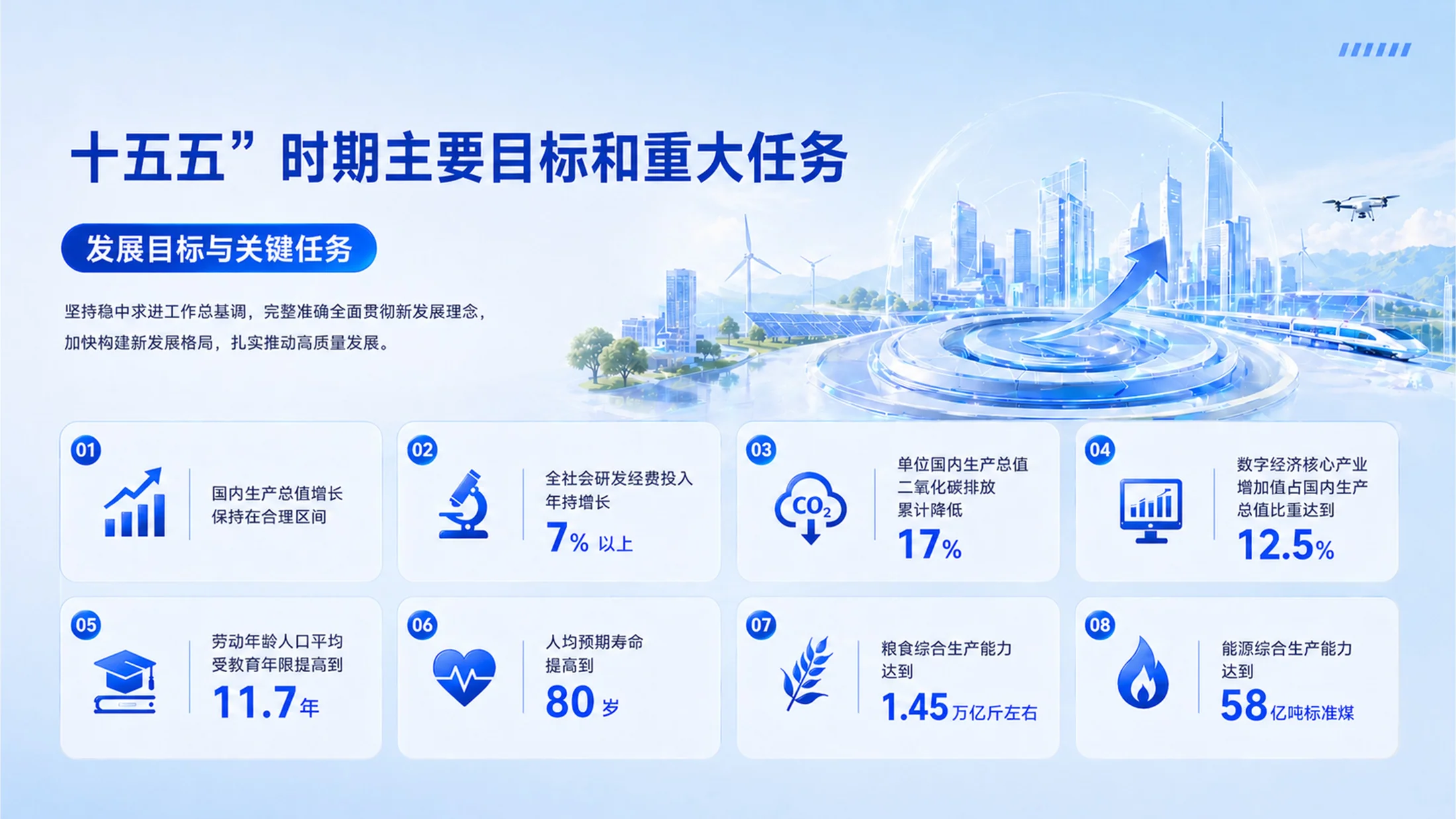 蓝色玻璃商务风格政府工作报告PPT - 预览图5