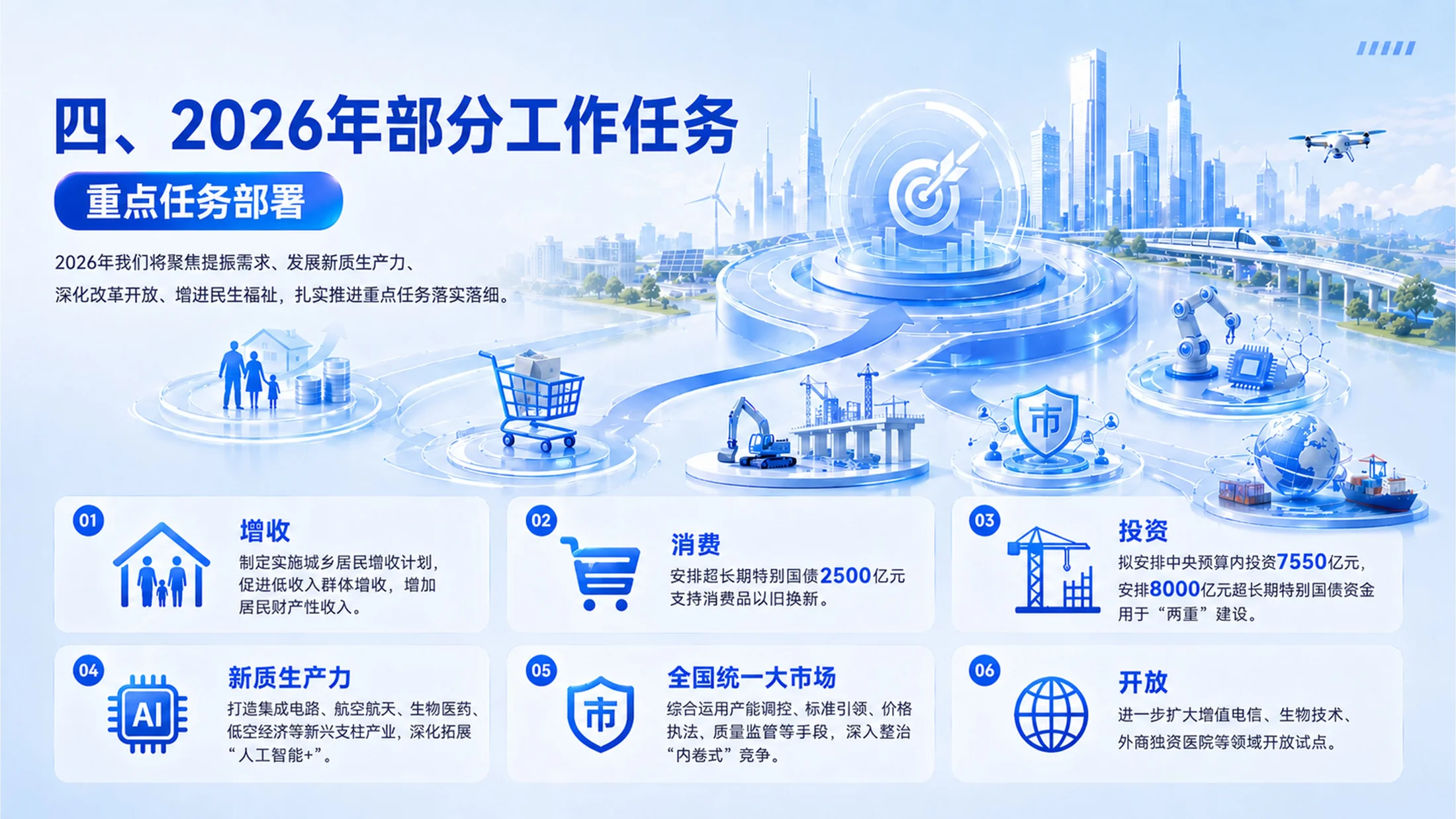 蓝色玻璃商务风格政府工作报告PPT - 预览图6