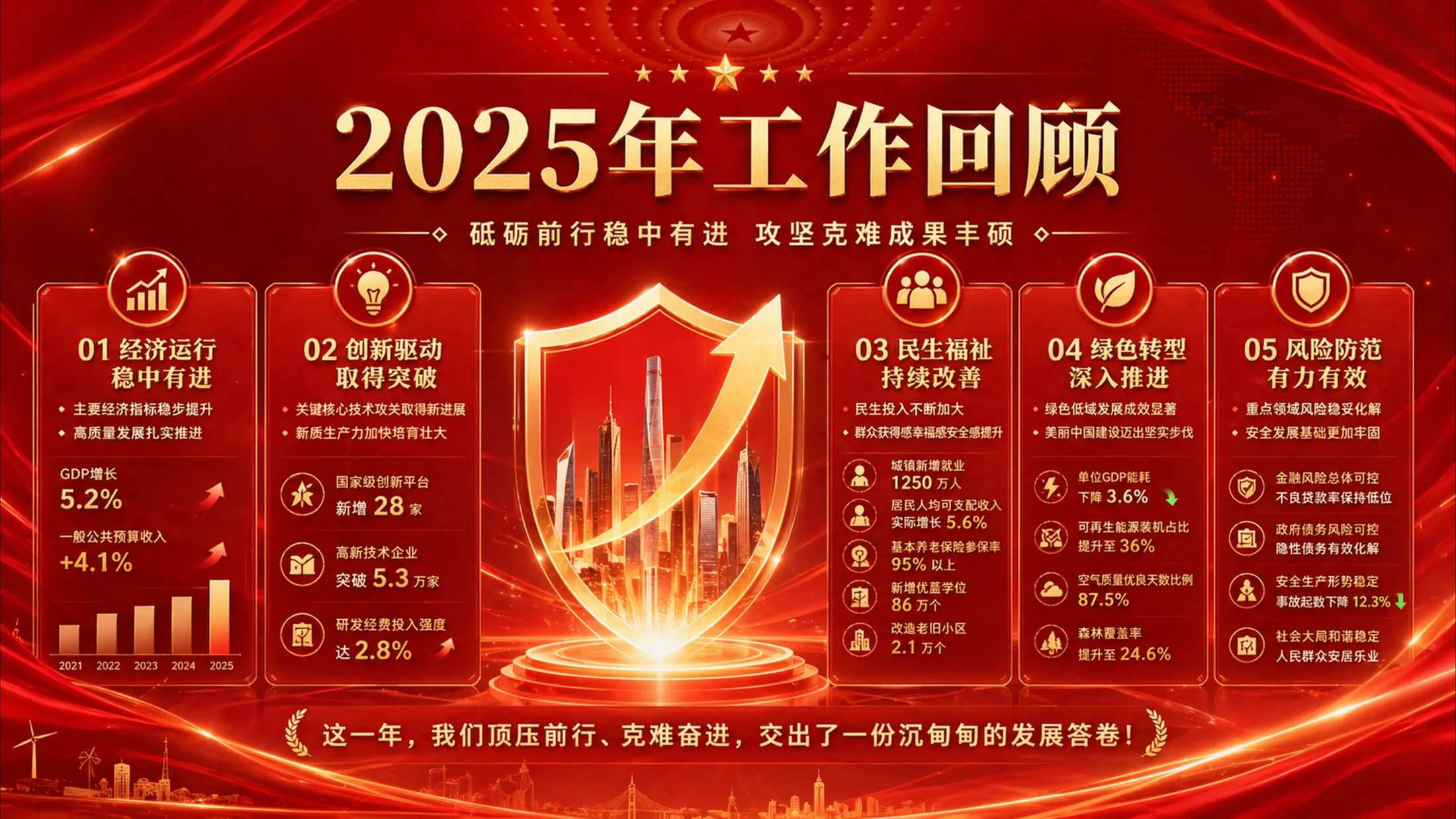 红色战略发布会风格政府工作报告PPT - 预览图1