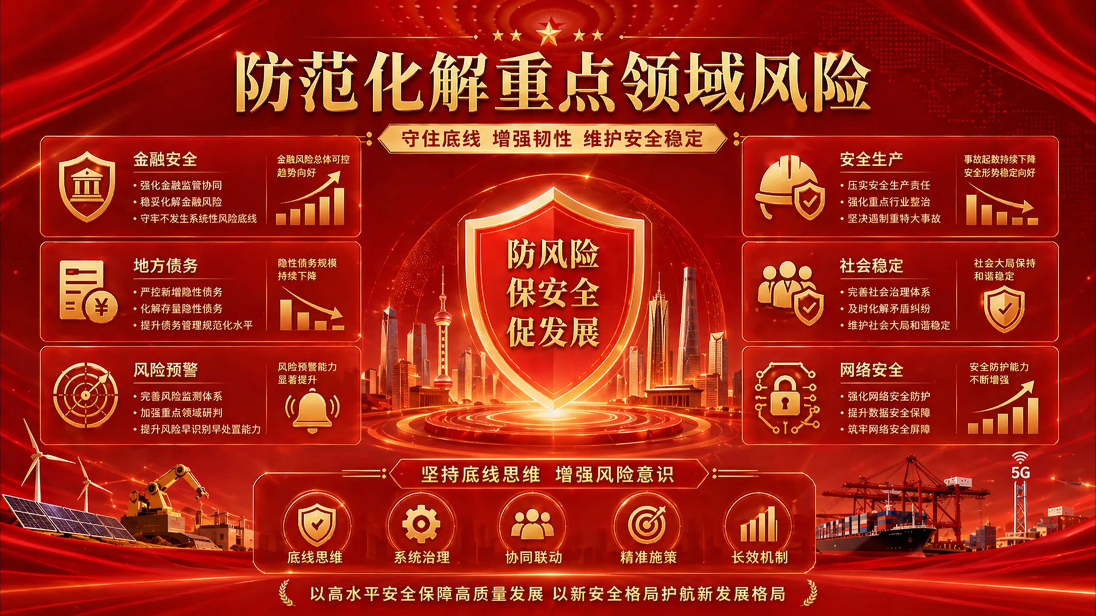 红色战略发布会风格政府工作报告PPT - 预览图12