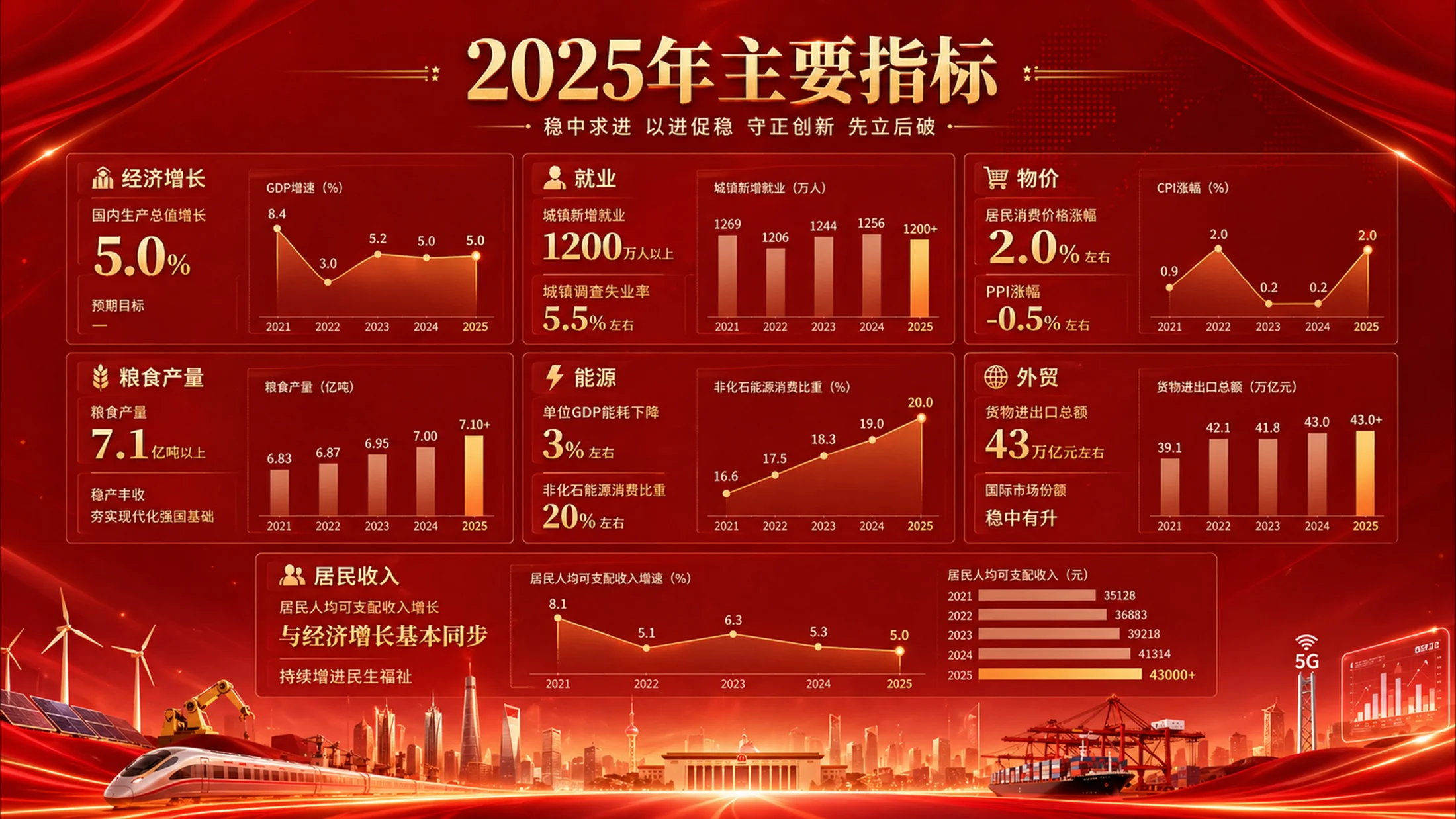 红色战略发布会风格政府工作报告PPT - 预览图2