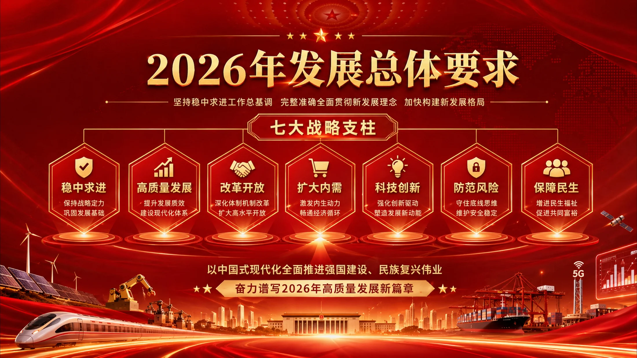 红色战略发布会风格政府工作报告PPT - 预览图4