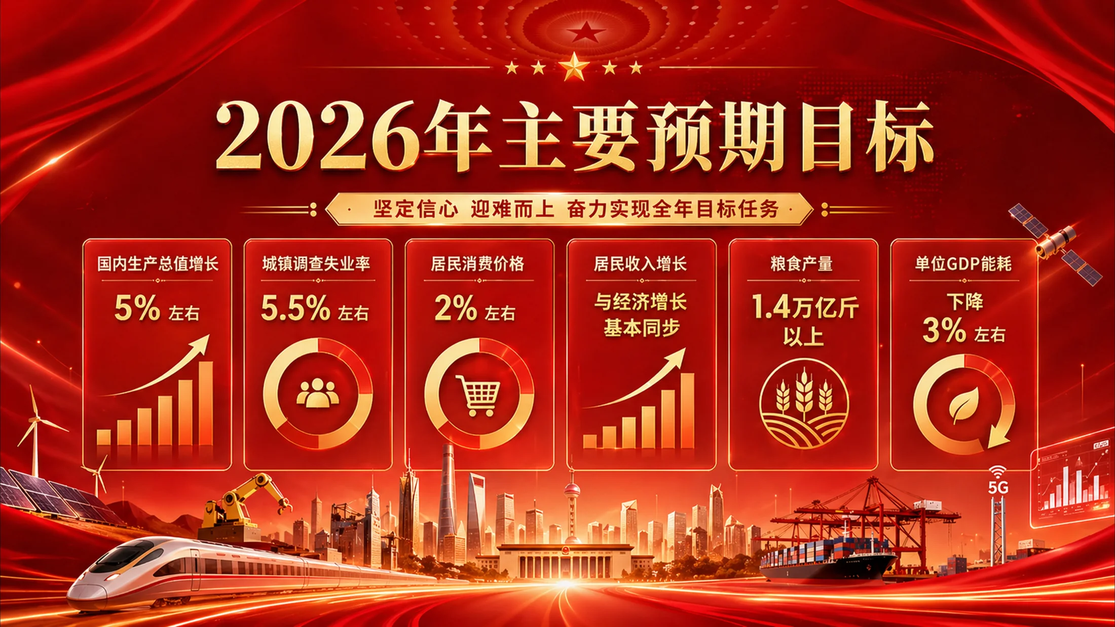 红色战略发布会风格政府工作报告PPT - 预览图5