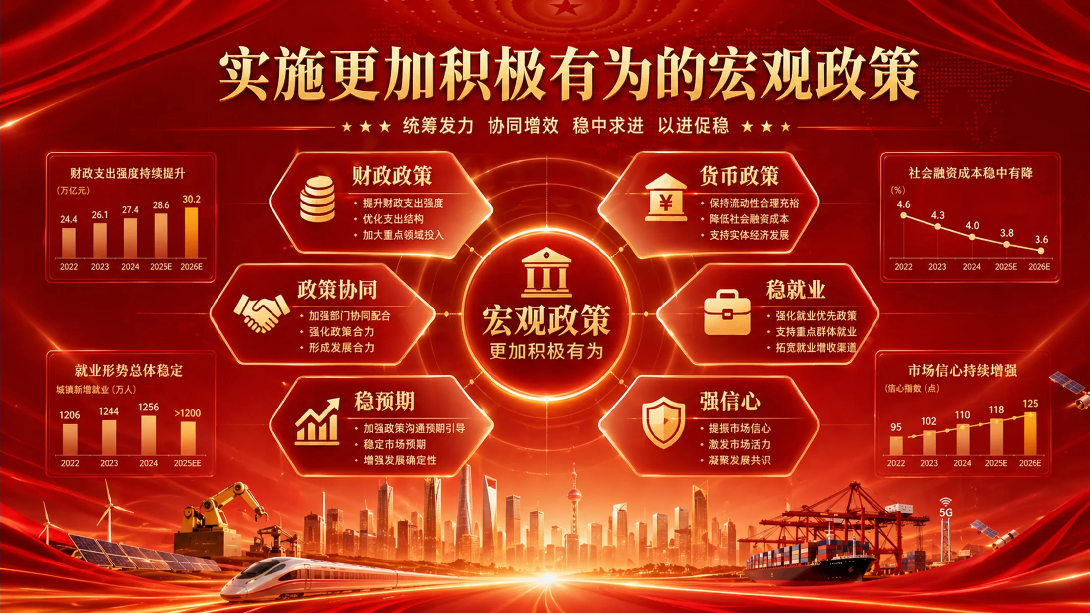 红色战略发布会风格政府工作报告PPT - 预览图6