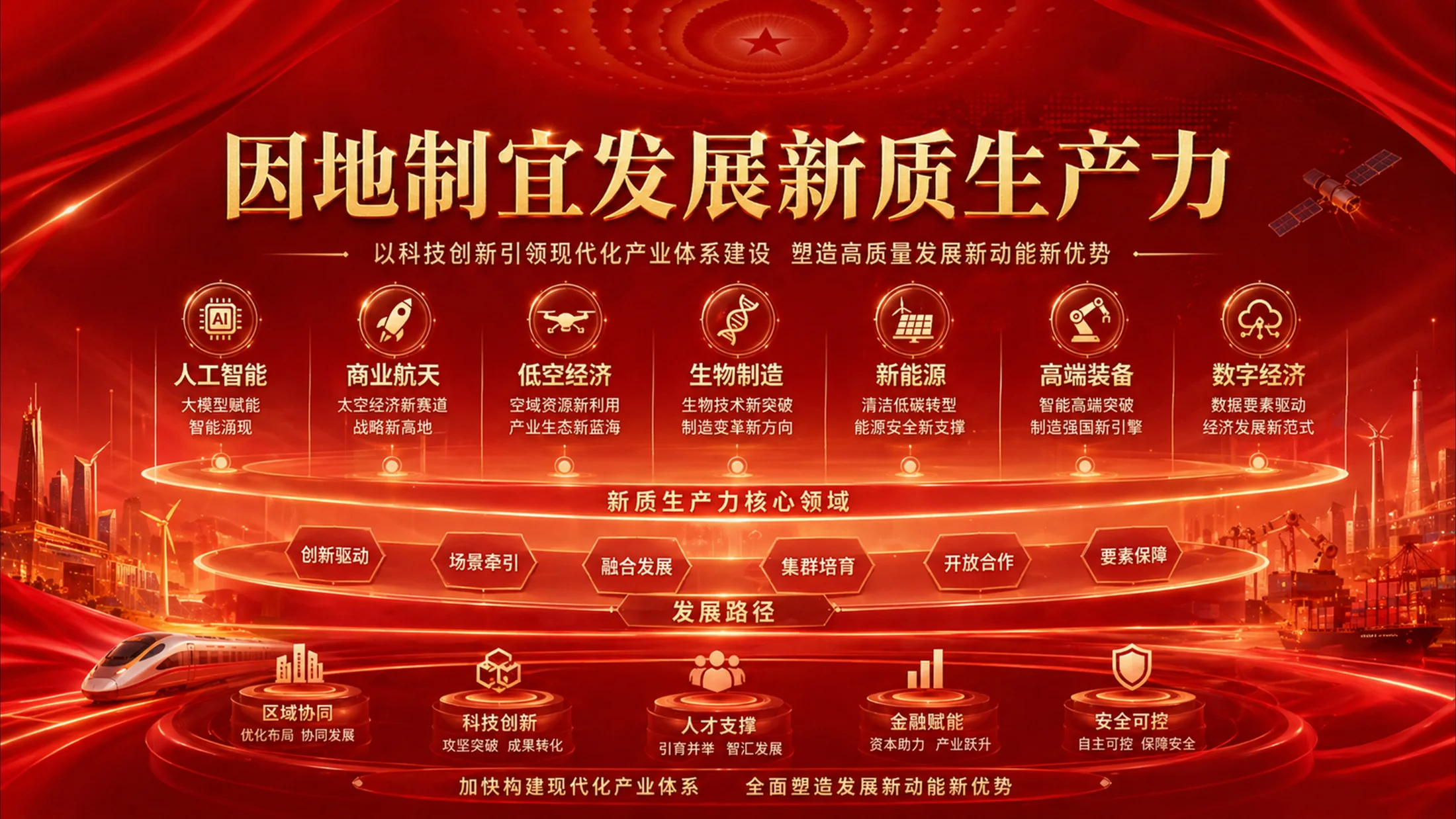 红色战略发布会风格政府工作报告PPT - 预览图8