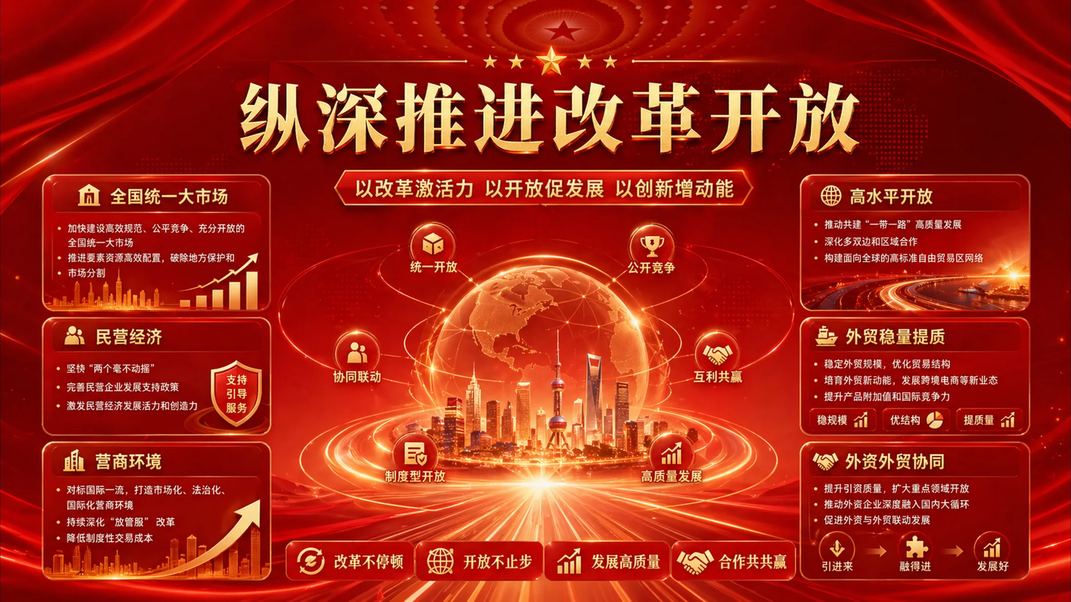 红色战略发布会风格政府工作报告PPT - 预览图9