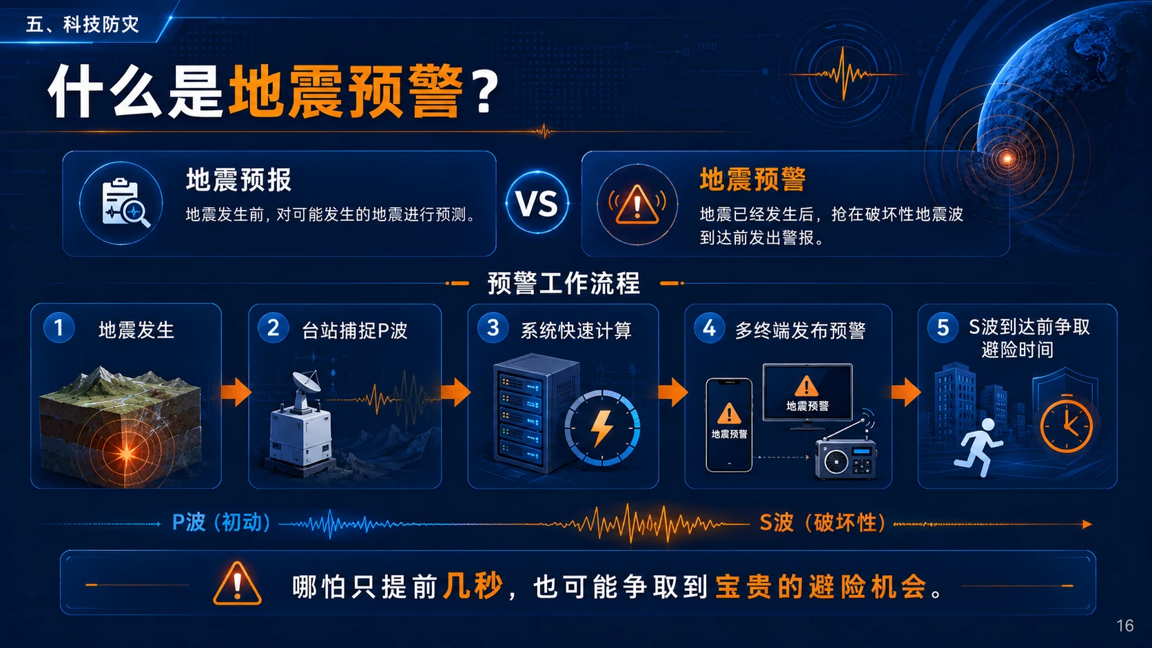 防震减灾·科学避险——地震科普知识 - 预览图16