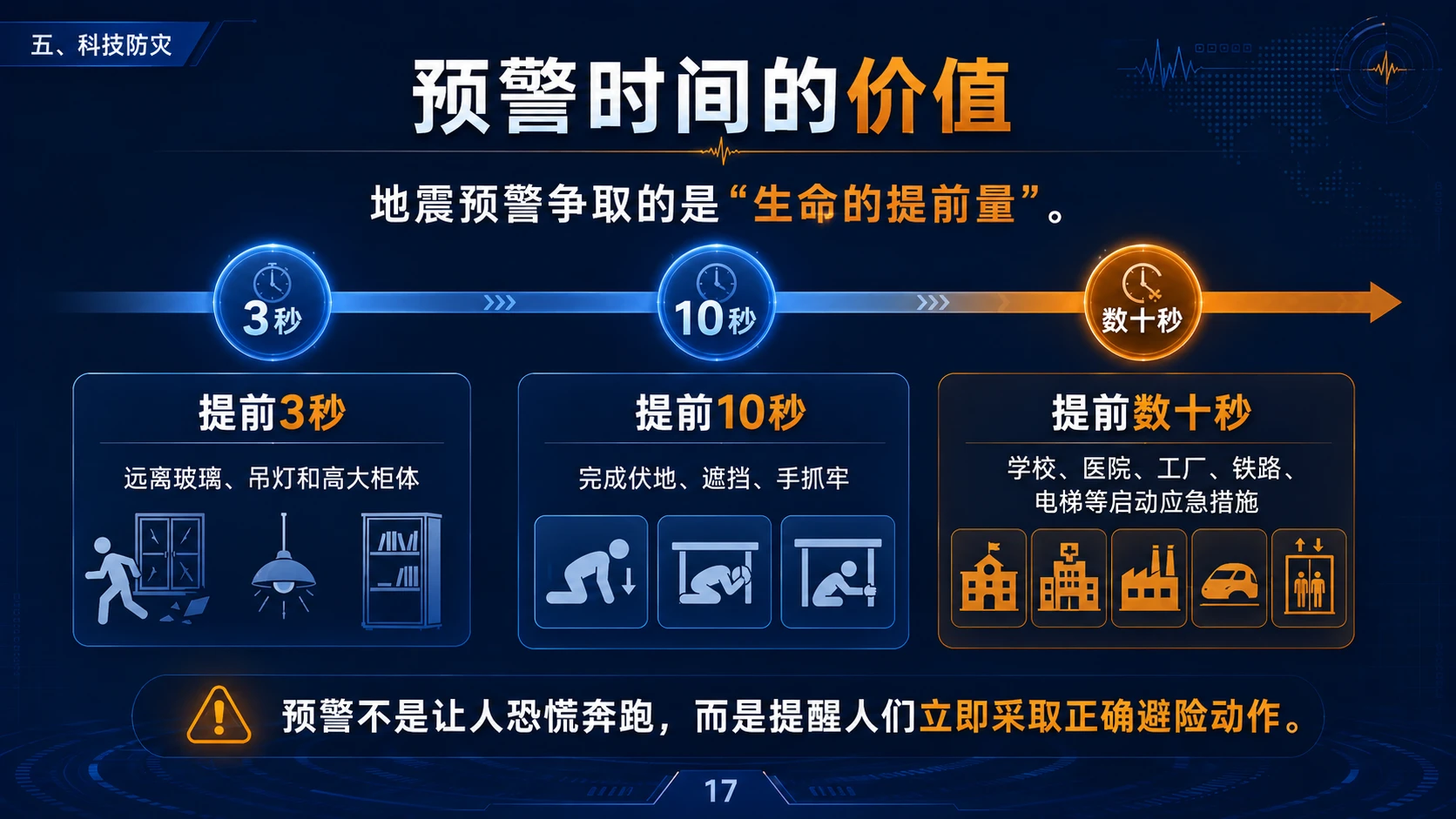 防震减灾·科学避险——地震科普知识 - 预览图17