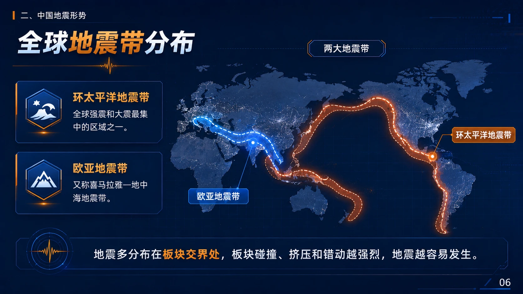 防震减灾·科学避险——地震科普知识 - 预览图6