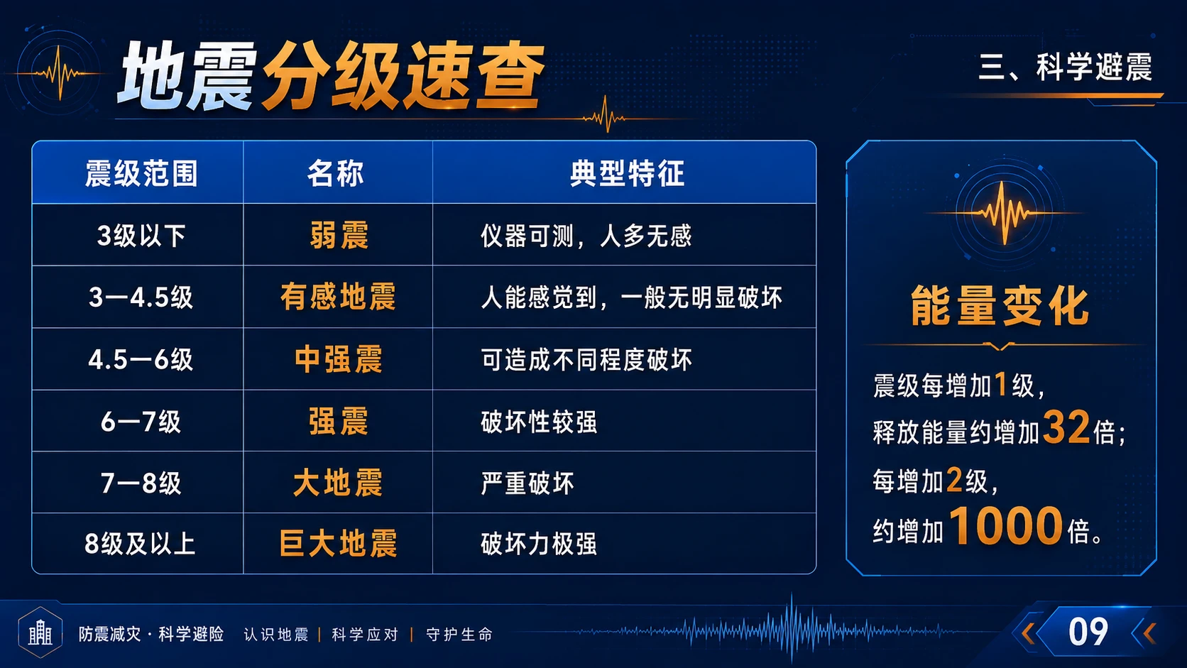 防震减灾·科学避险——地震科普知识 - 预览图9