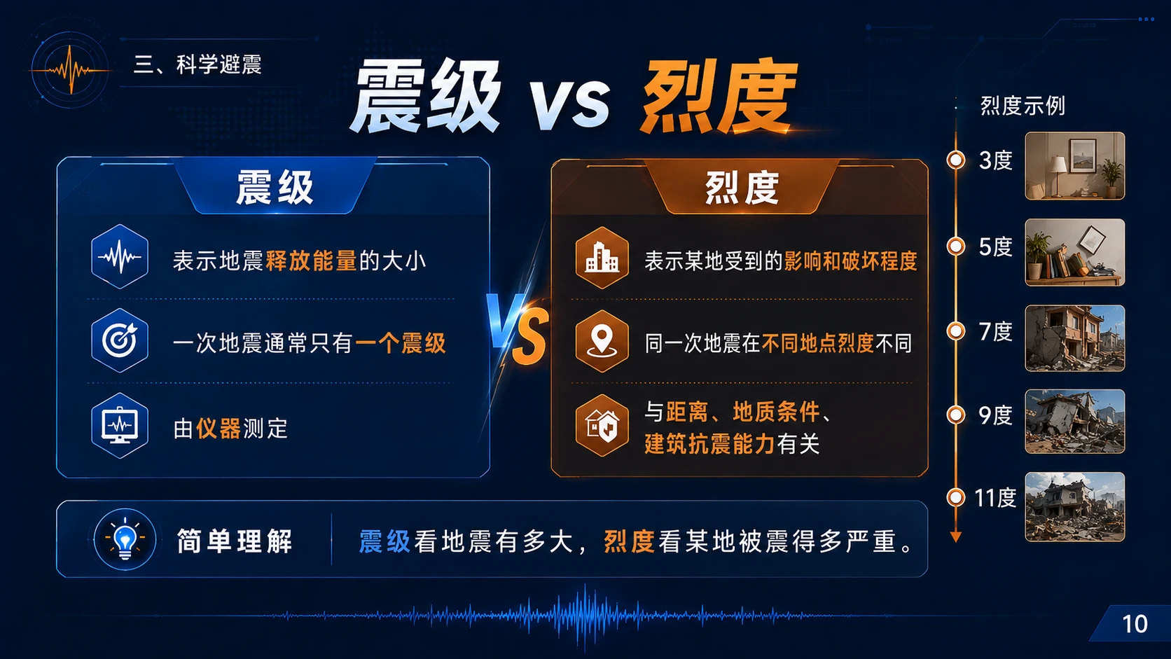 防震减灾·科学避险——地震科普知识 - 预览图10