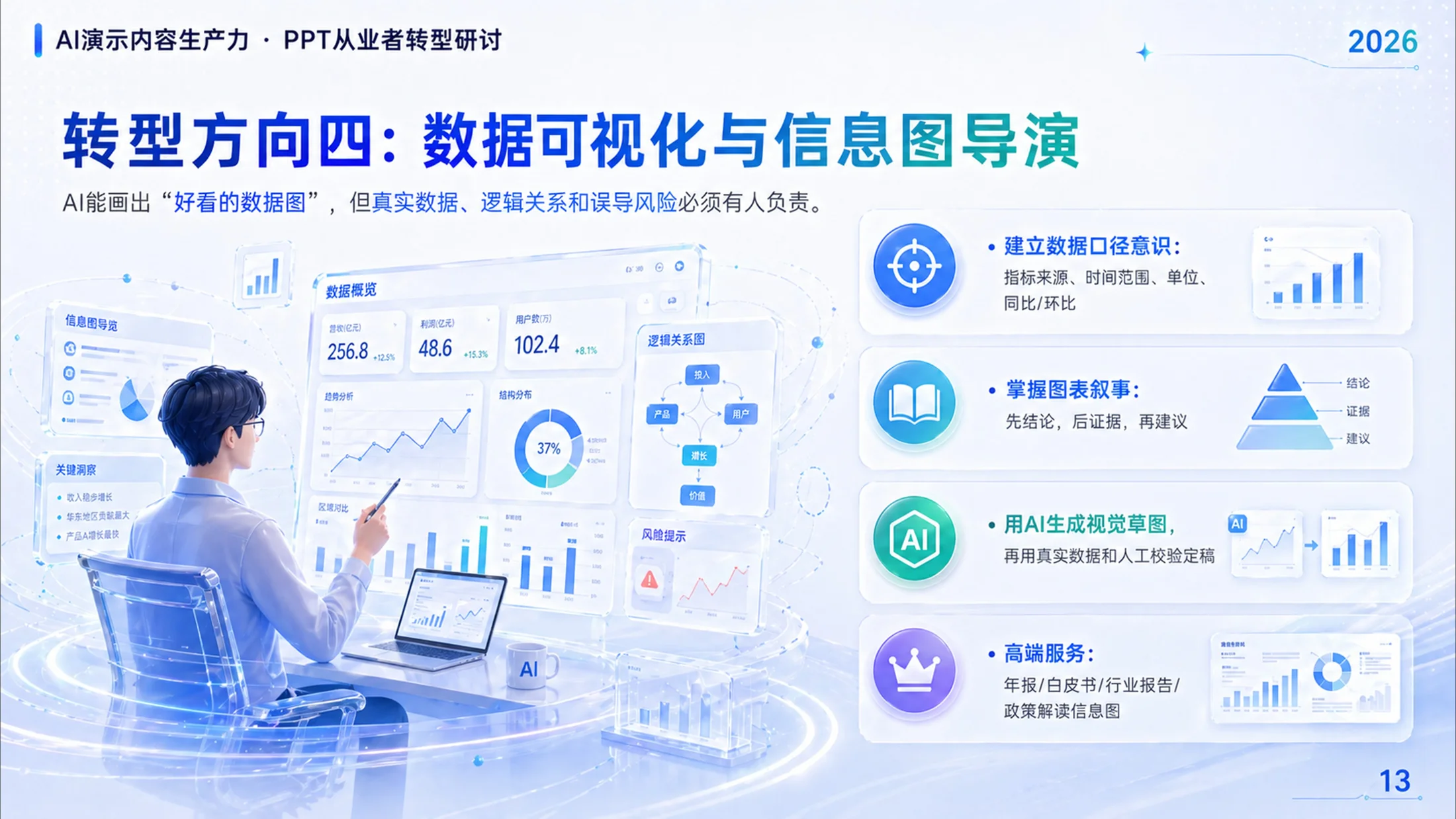 轻氧科技风格AI演示对PPT从业者影响与转型 - 预览图11