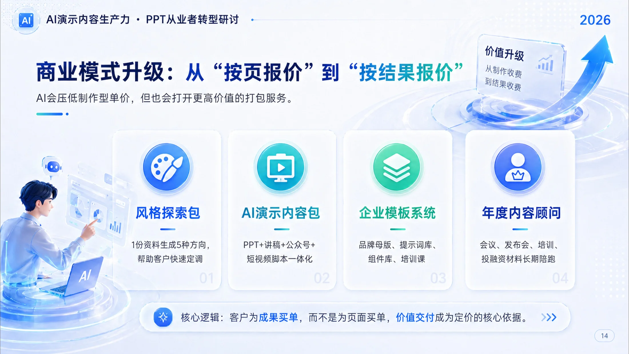 轻氧科技风格AI演示对PPT从业者影响与转型 - 预览图12