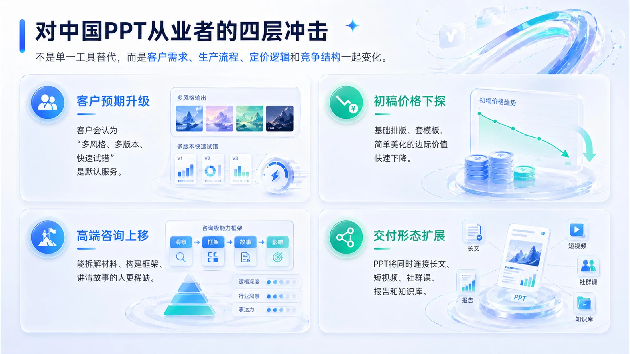 轻氧科技风格AI演示对PPT从业者影响与转型 - 预览图3