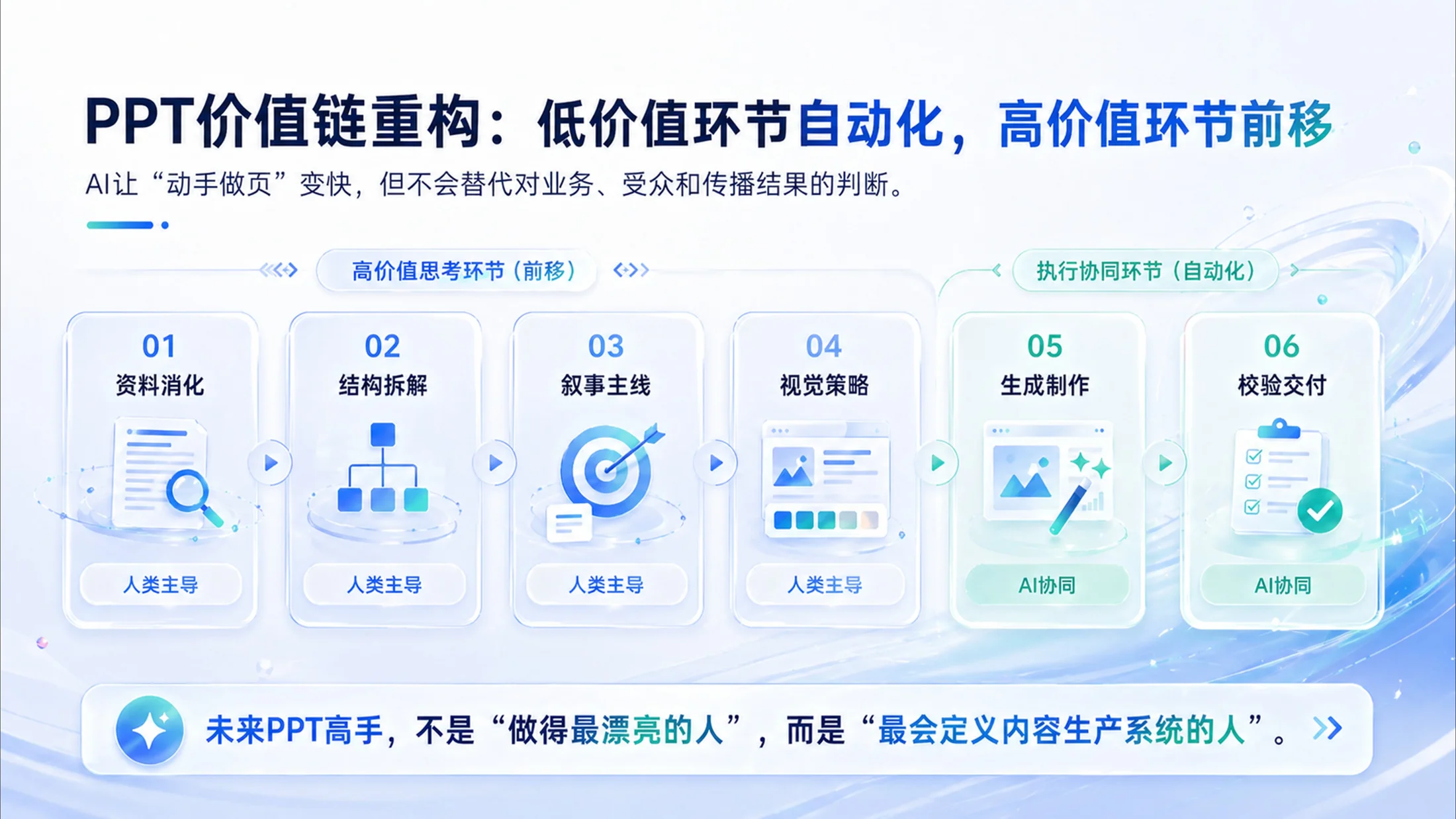 轻氧科技风格AI演示对PPT从业者影响与转型 - 预览图4