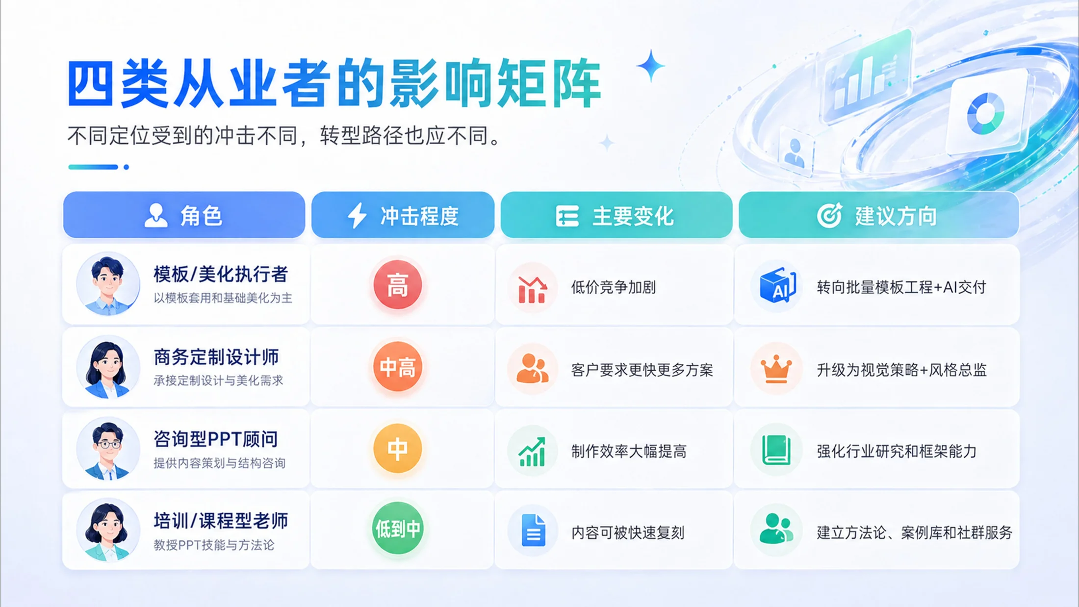 轻氧科技风格AI演示对PPT从业者影响与转型 - 预览图6