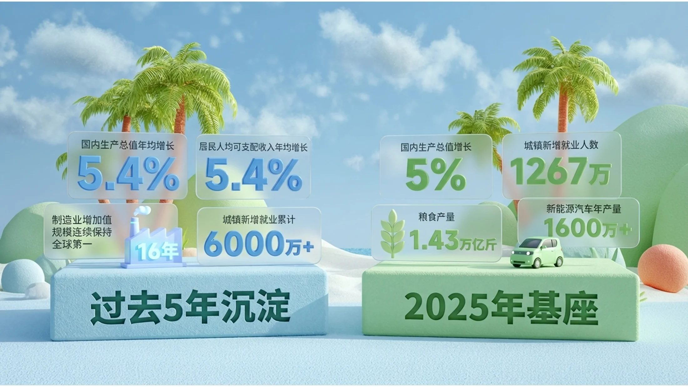 C4D渲染绿色热带椰子风光政府工作报告PPT - 预览图1