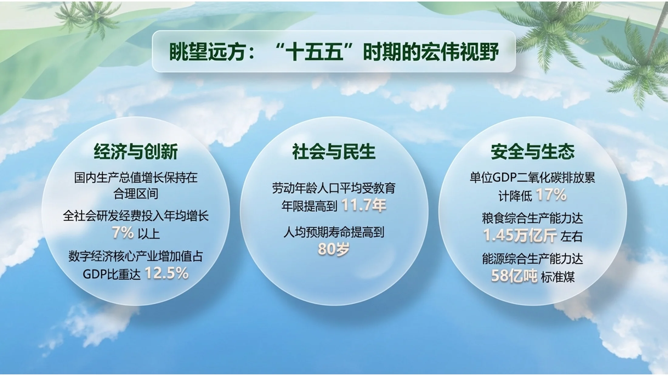 C4D渲染绿色热带椰子风光政府工作报告PPT - 预览图2