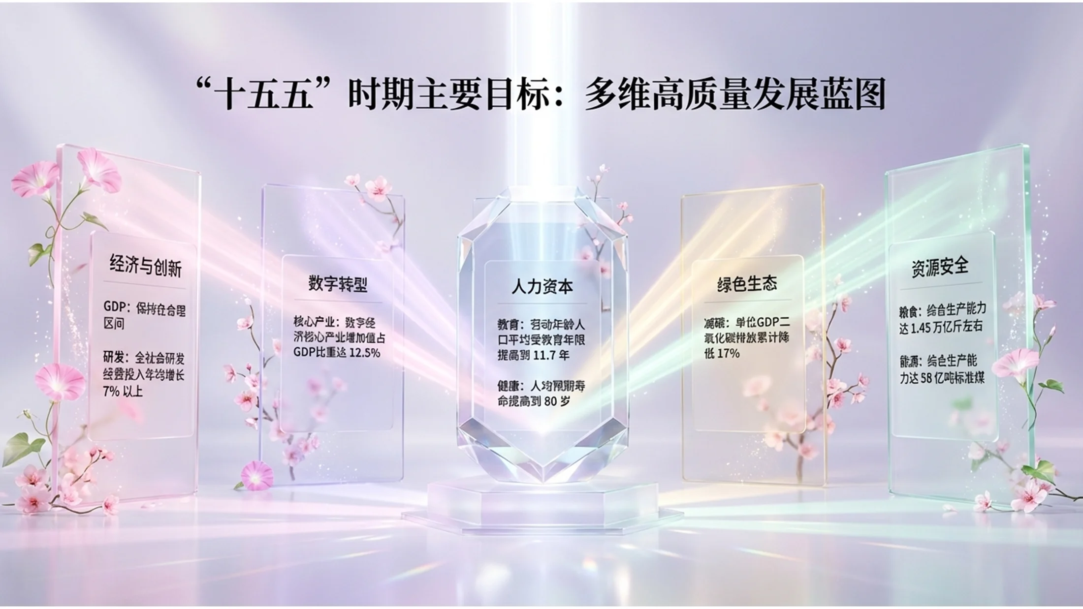 C4D立体桃花风格政府工作报告PPT - 预览图4