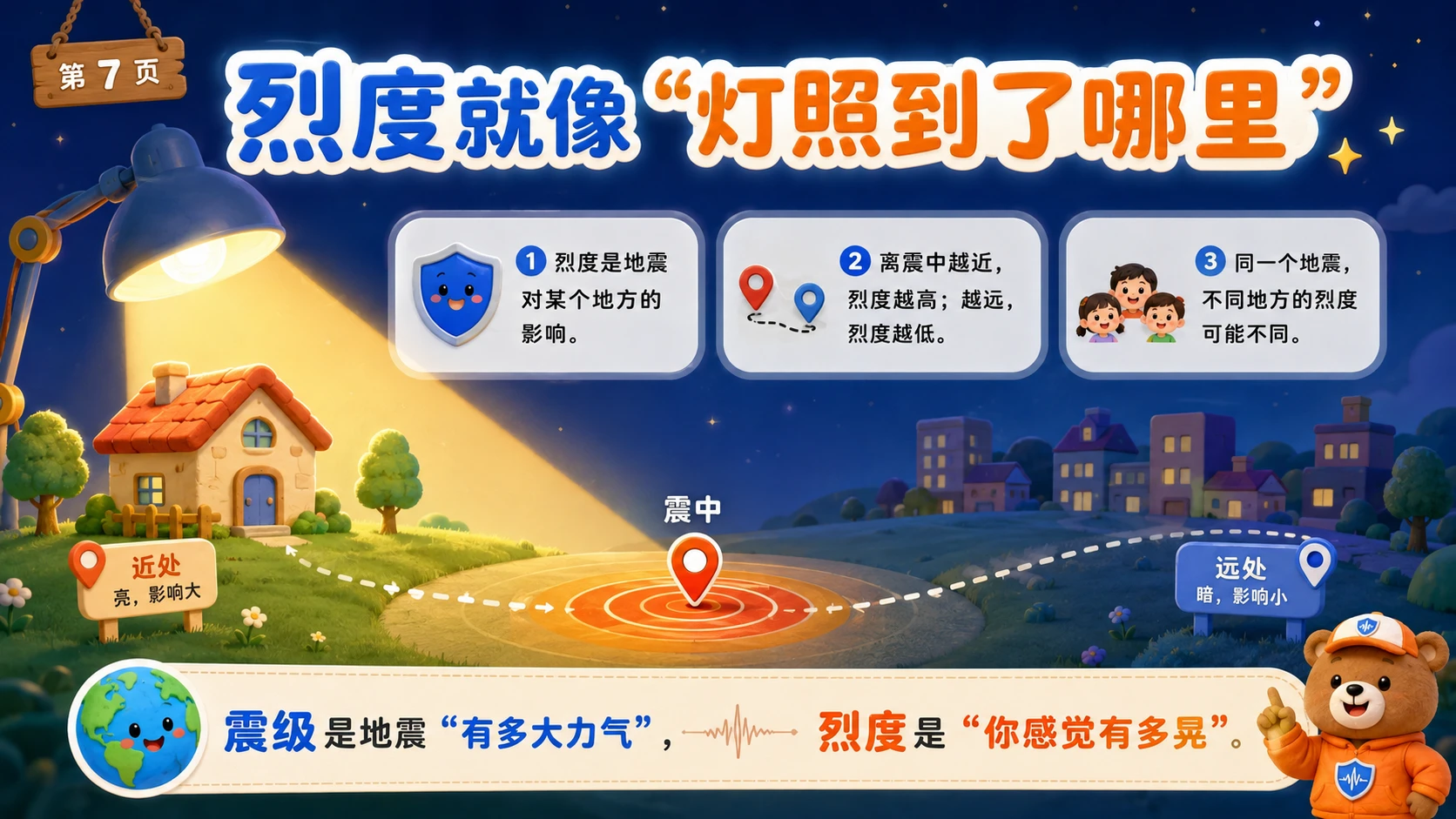 地震来了我不怕——学生防震减灾科普课 - 预览图6