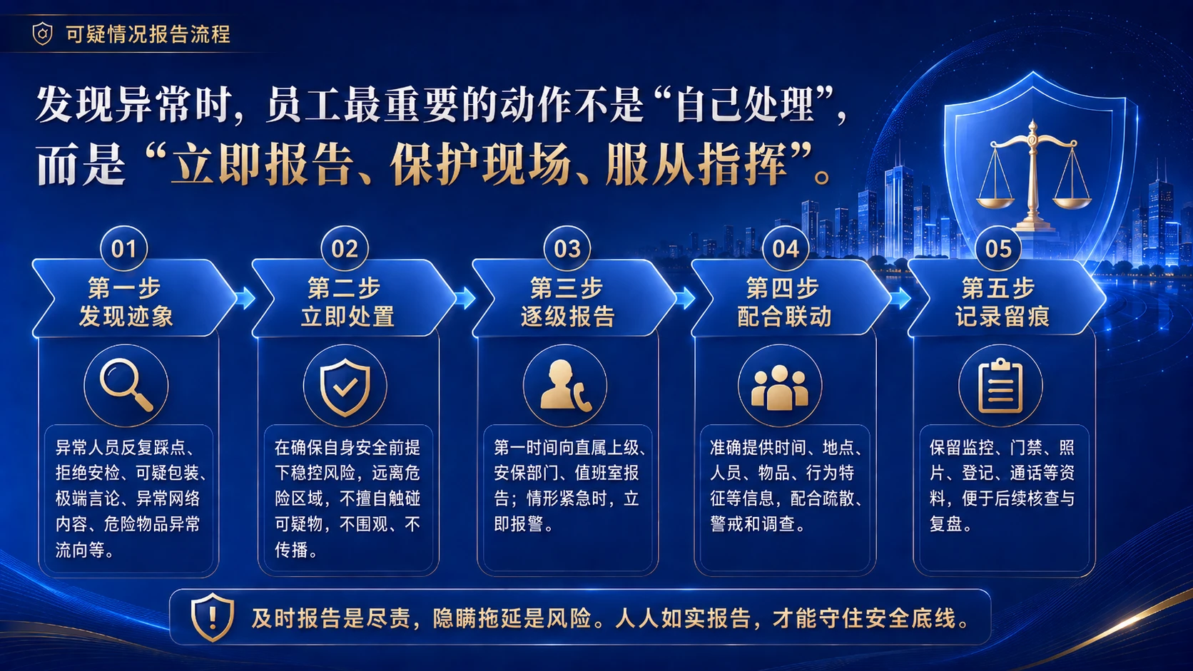 筑牢安全防线 共建平安企业 - 预览图17